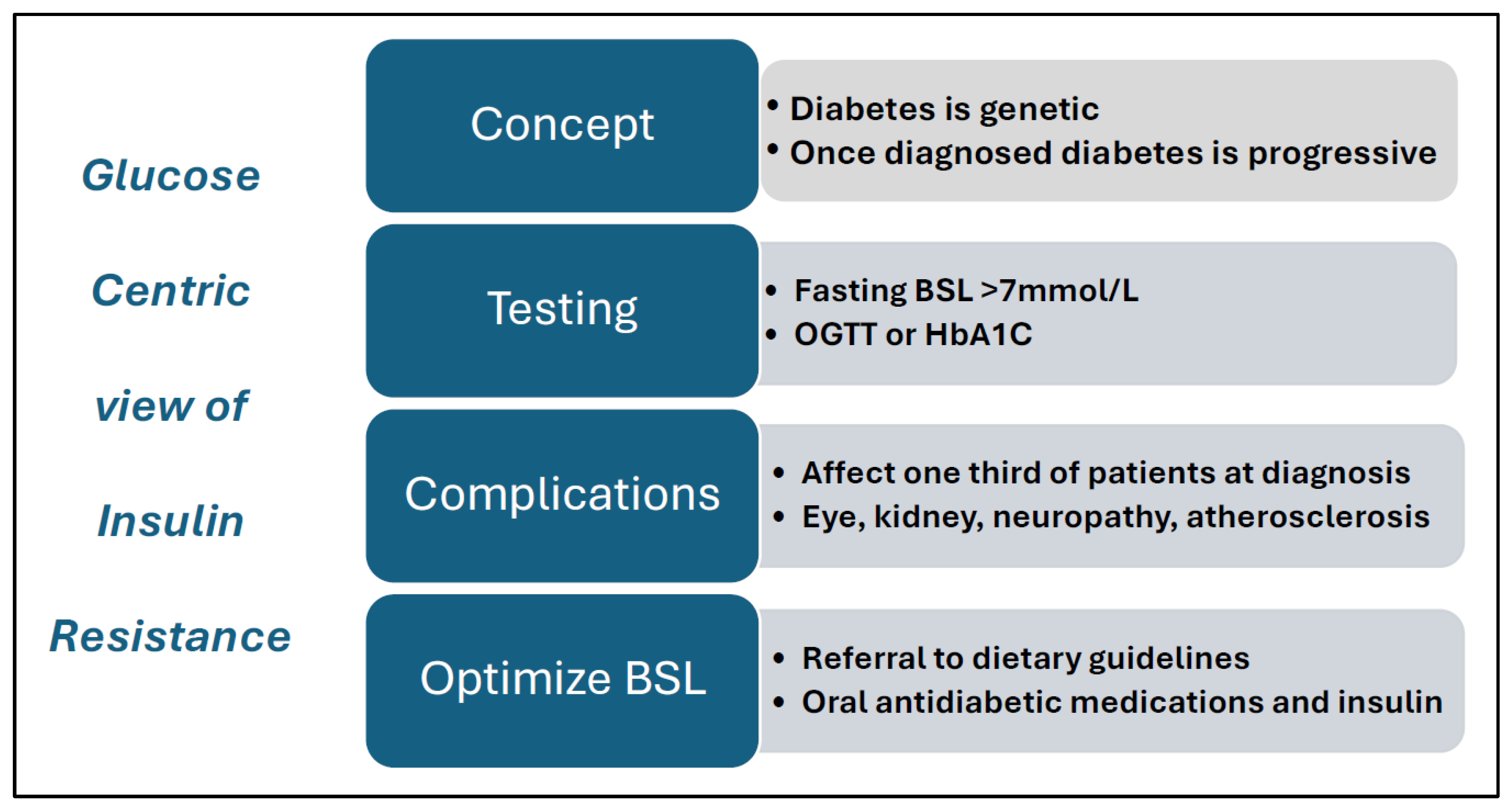 Preprints 160095 g002