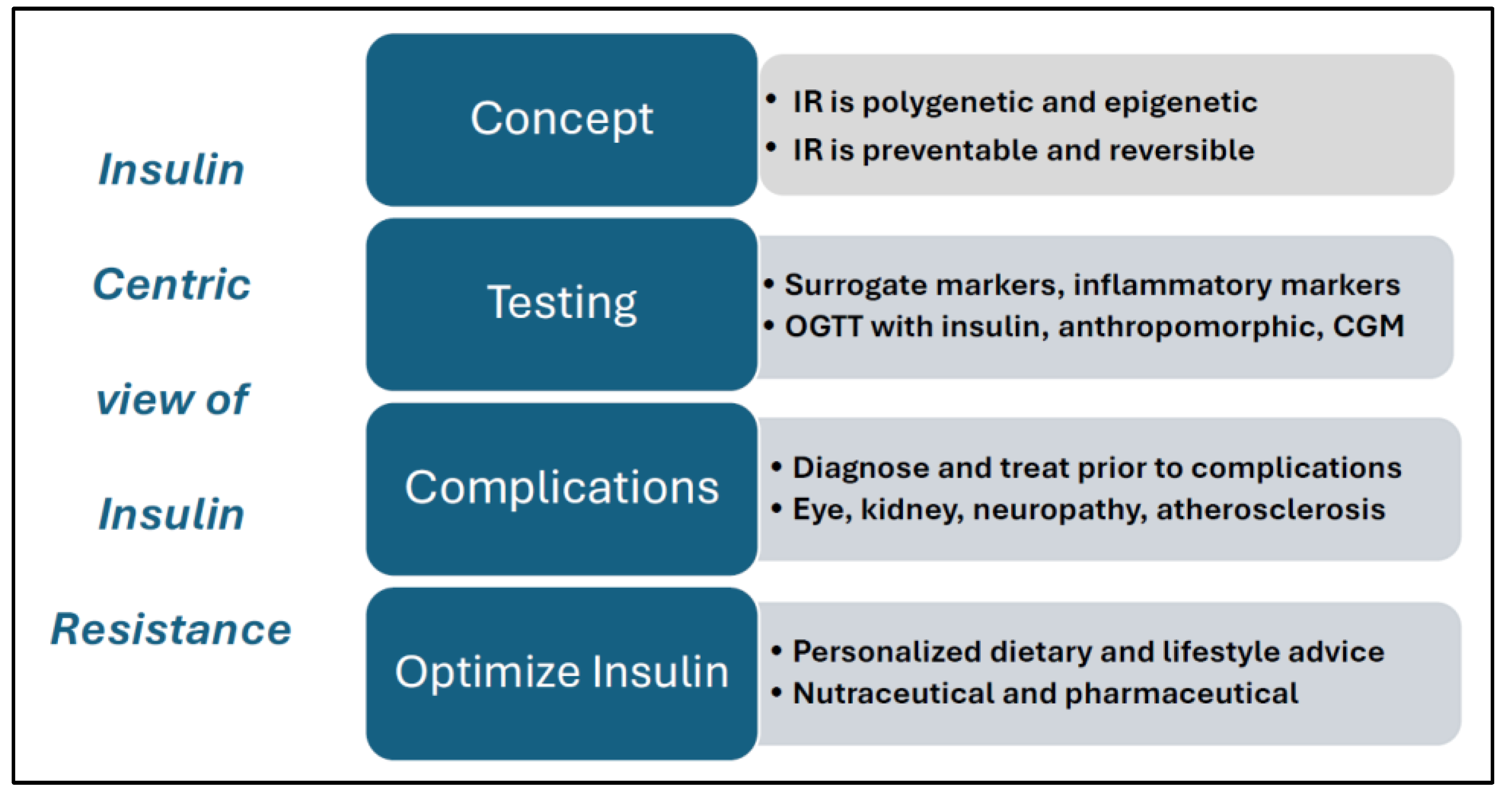 Preprints 160095 g003