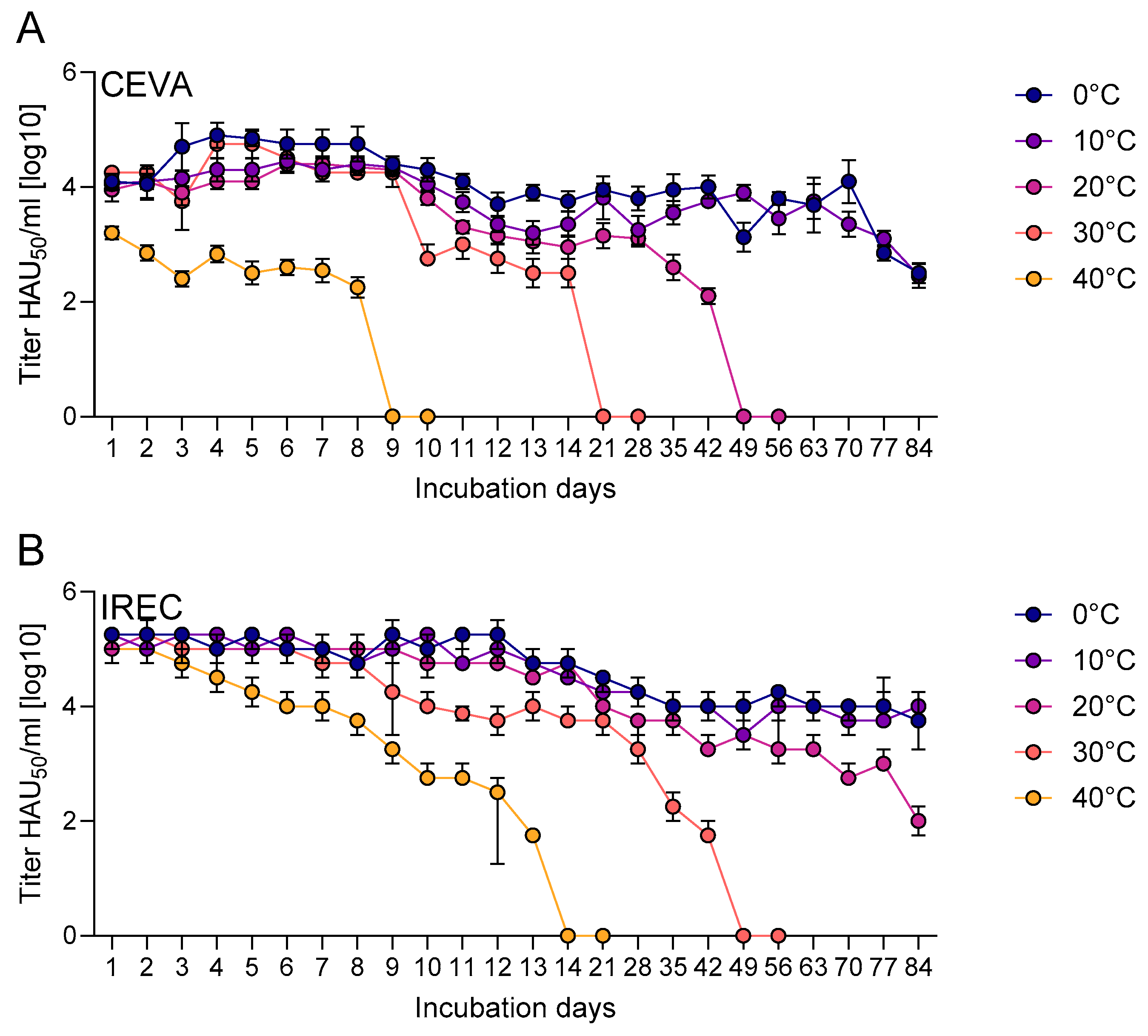Preprints 195621 g003