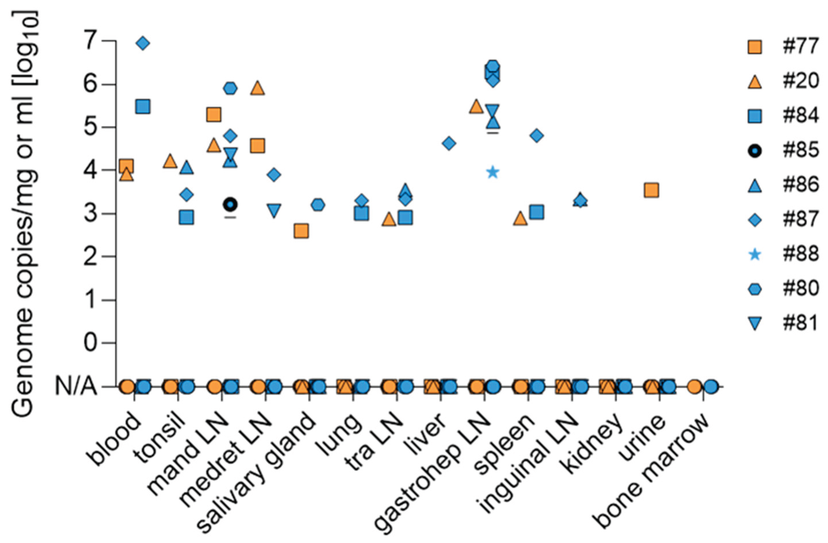 Preprints 195621 g005