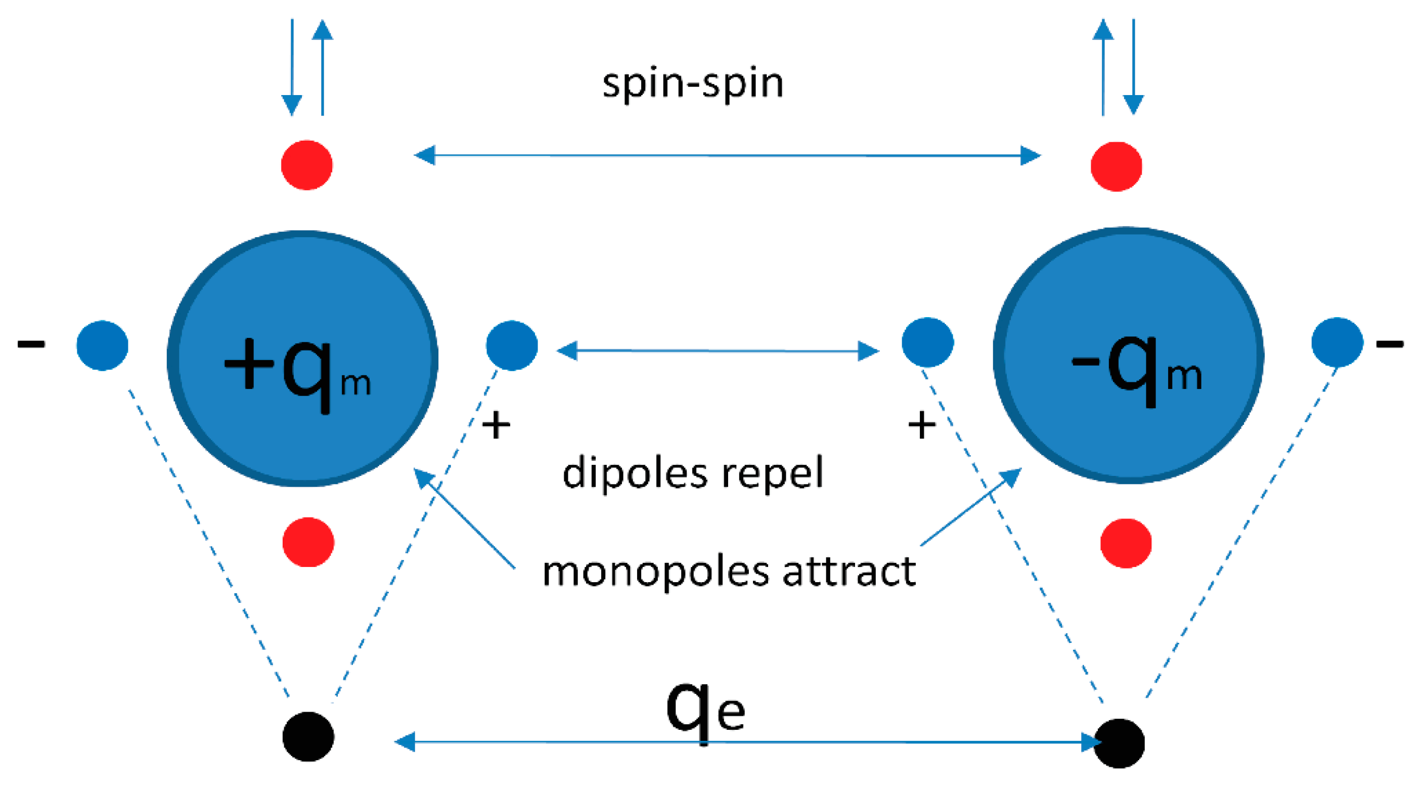 Preprints 84929 g001