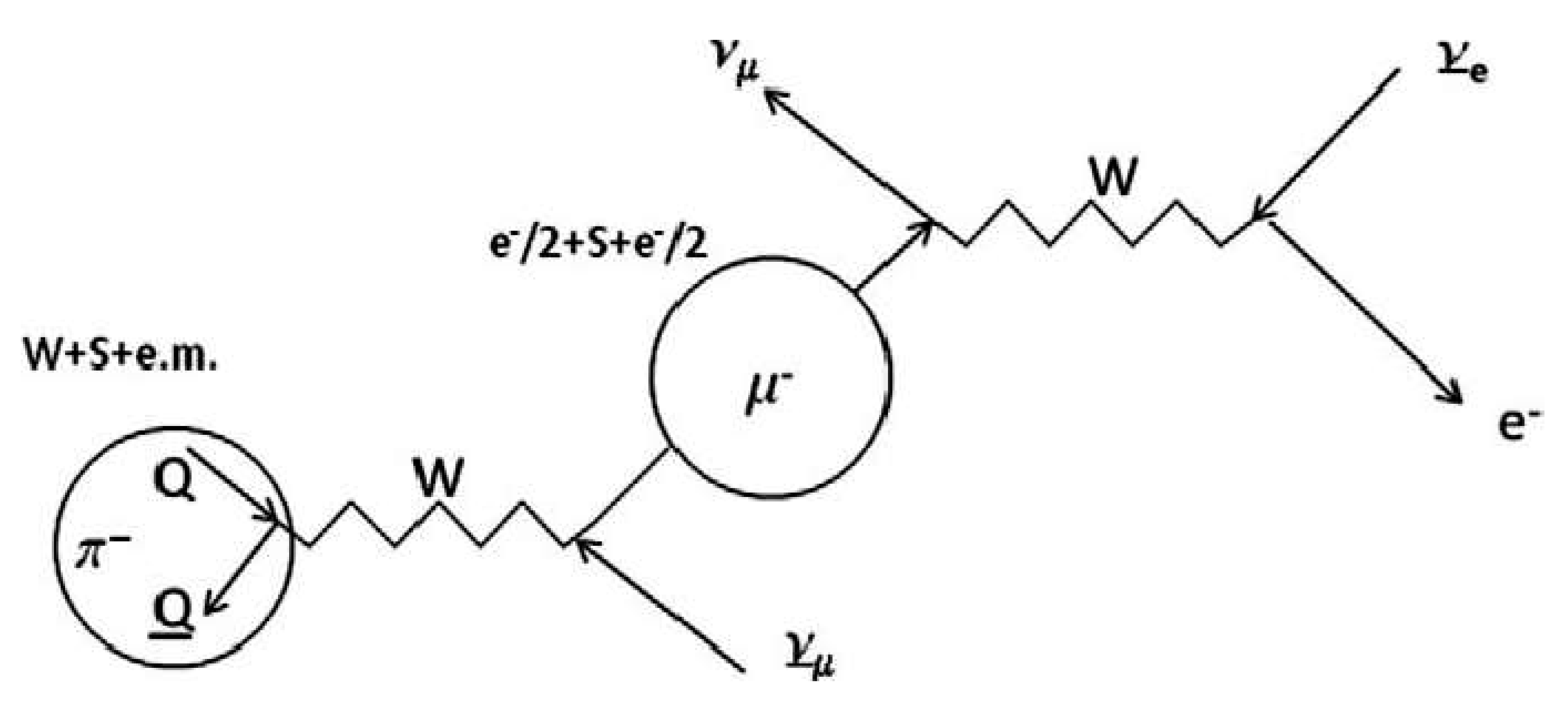 Preprints 84929 g003