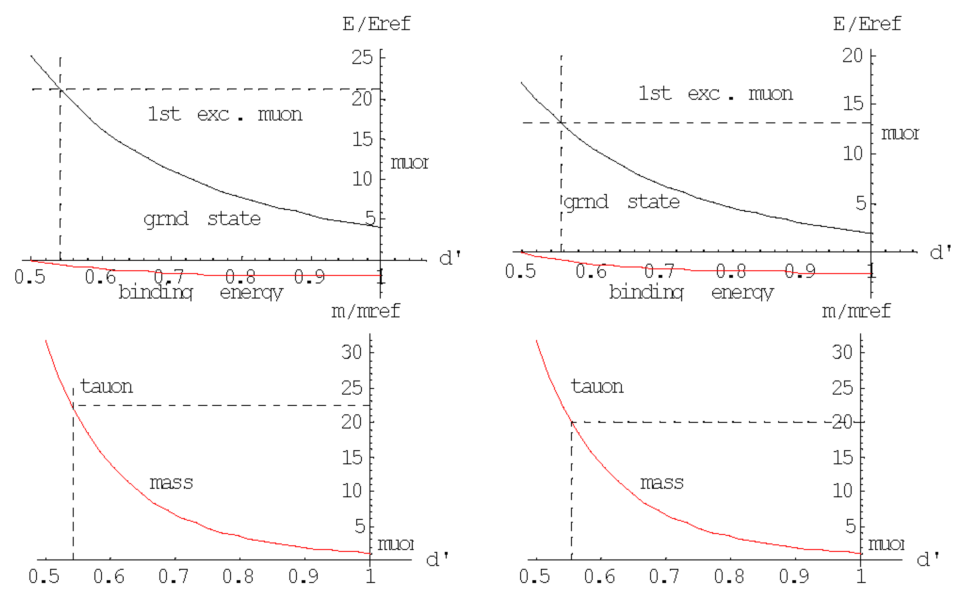 Preprints 84929 g006