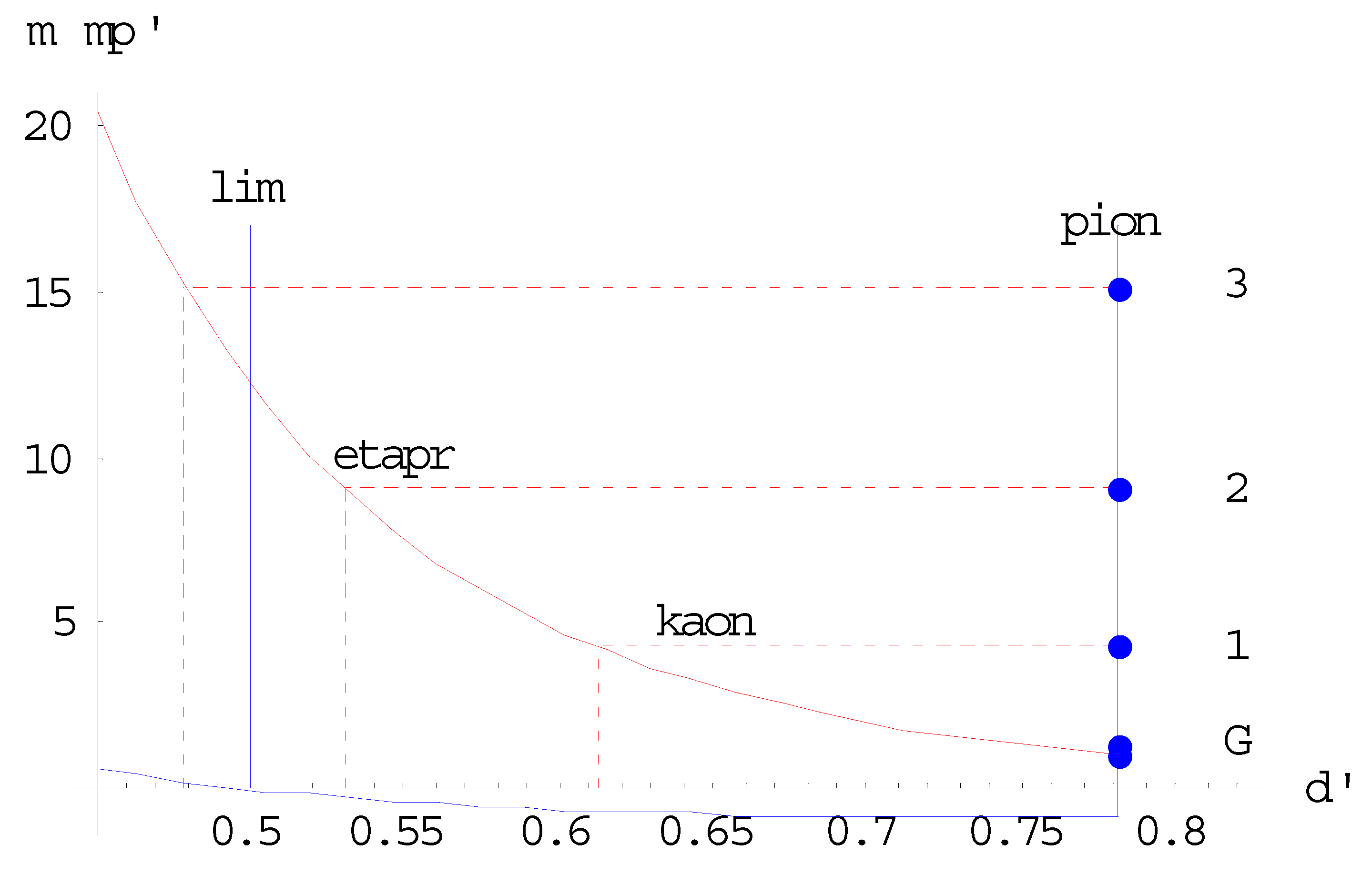 Preprints 84929 g008