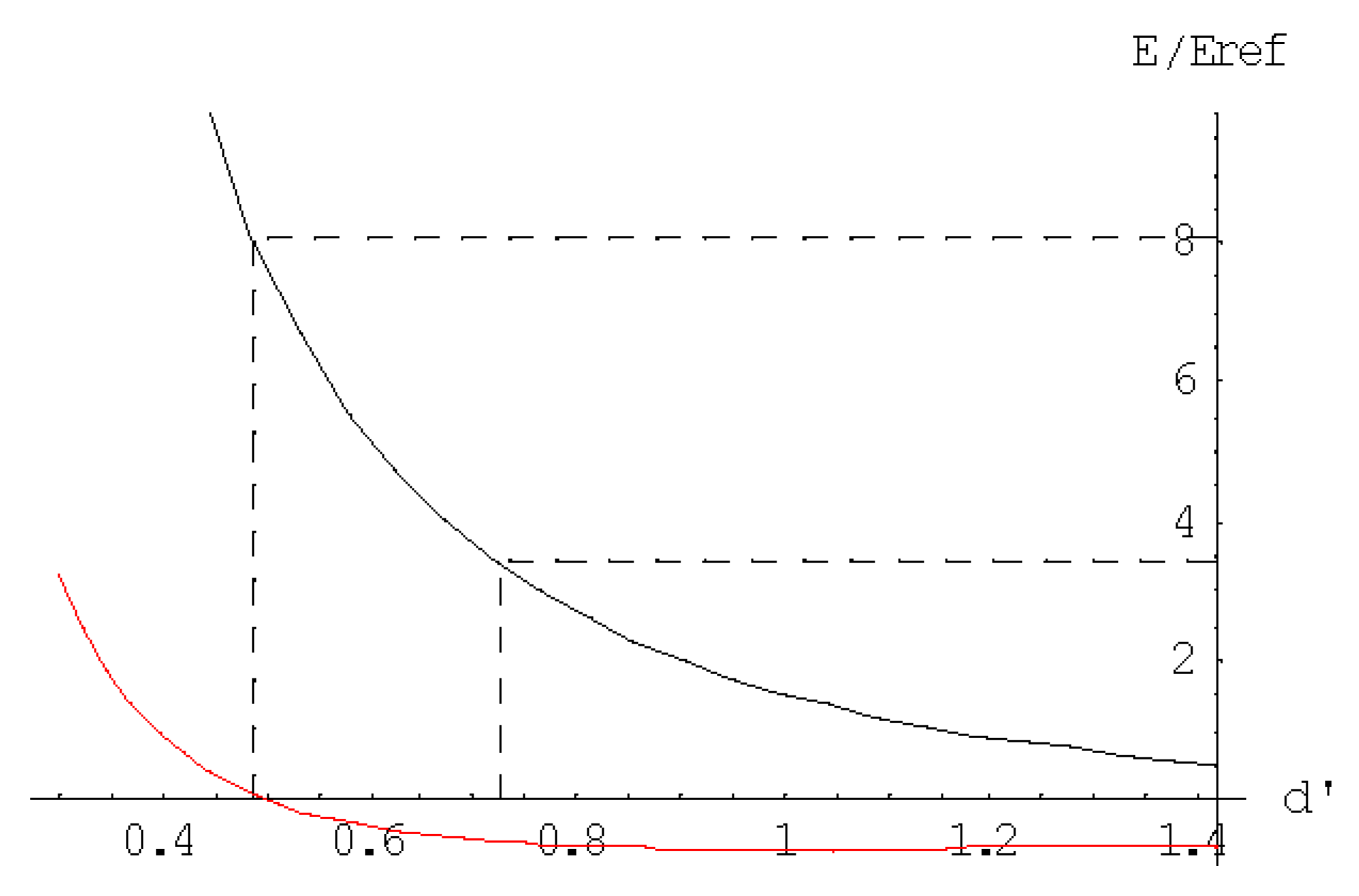 Preprints 84929 g009
