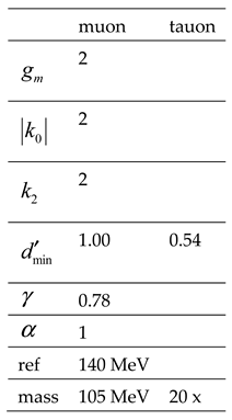 Preprints 84929 i001