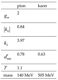 Preprints 84929 i002