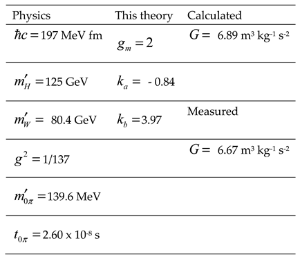 Preprints 84929 i003