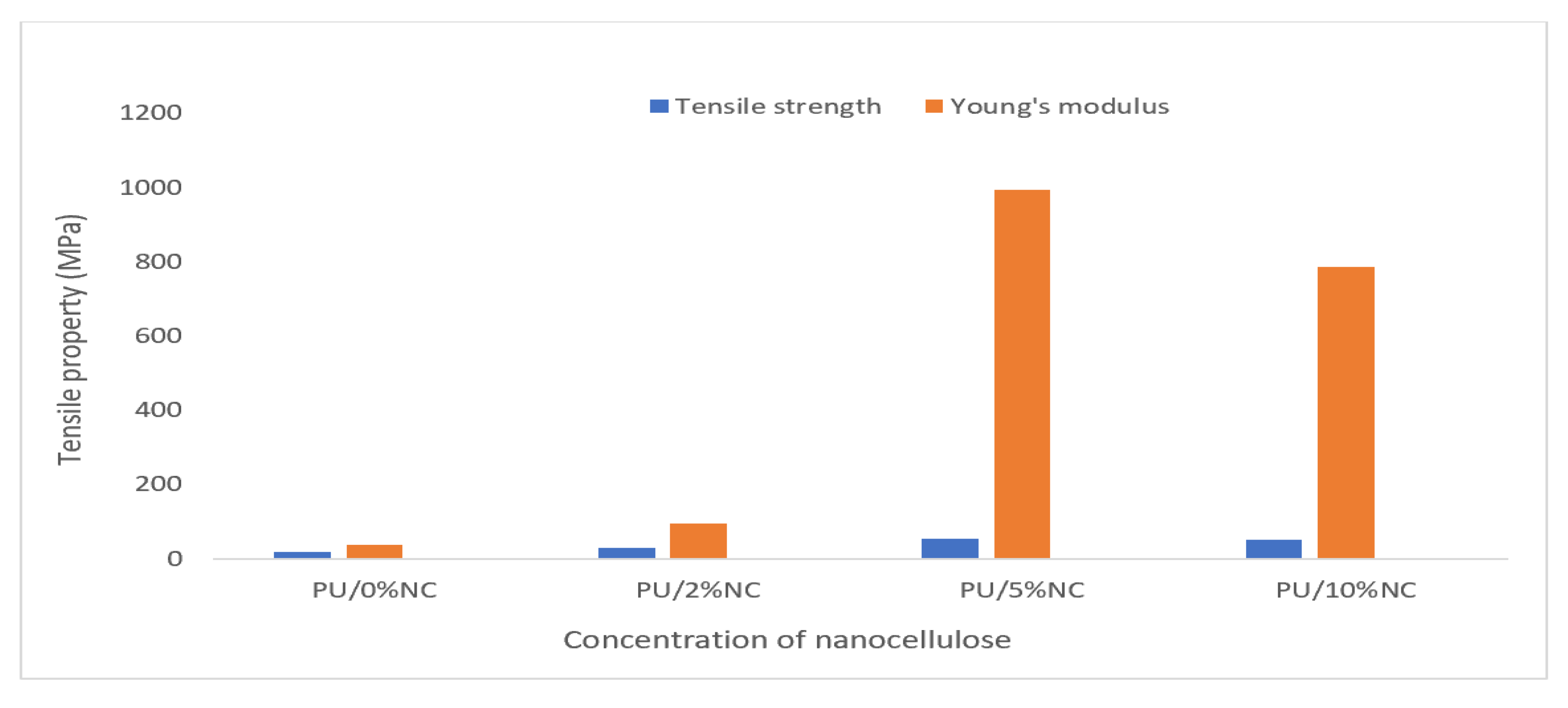 Preprints 113232 g006