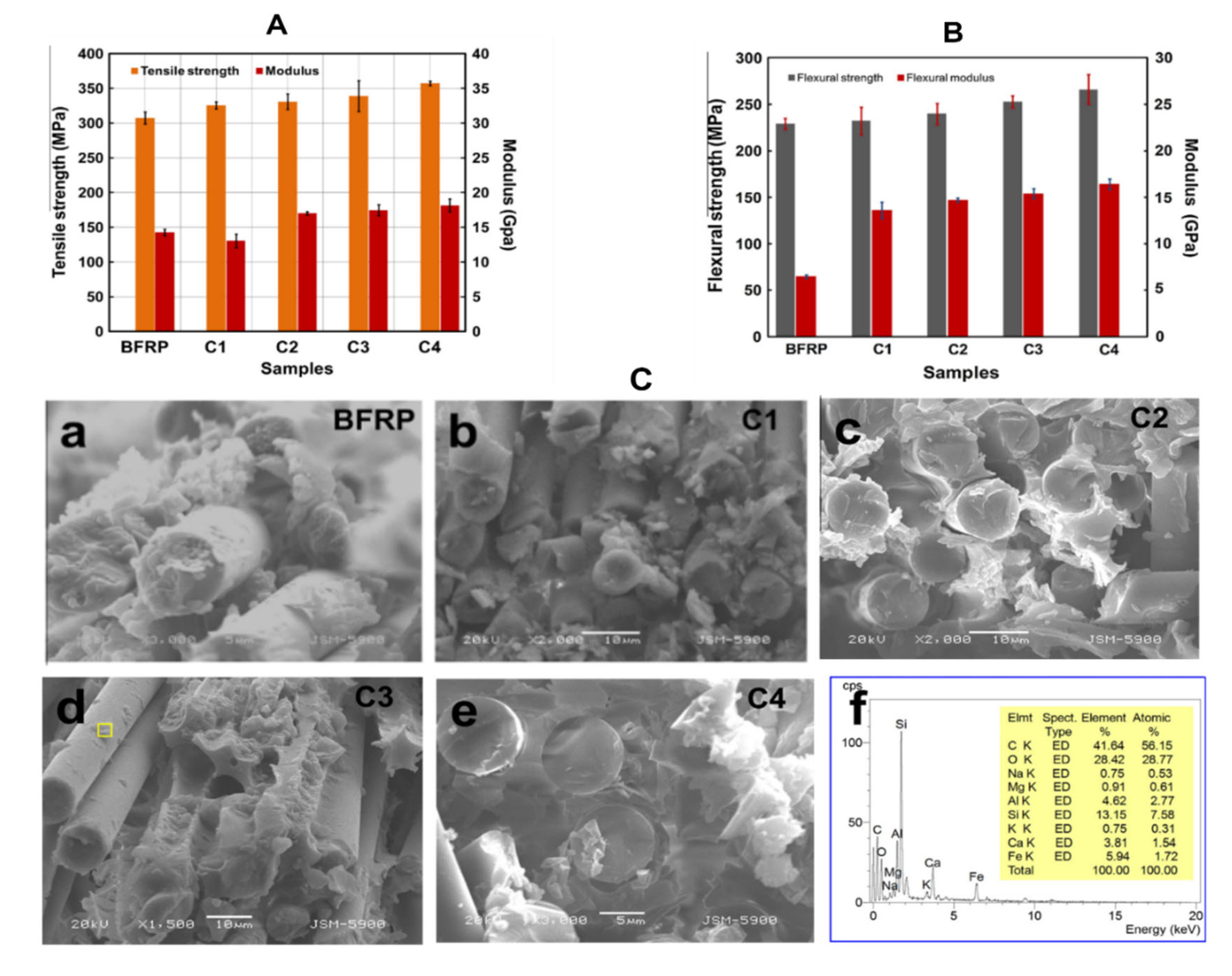 Preprints 113232 g008