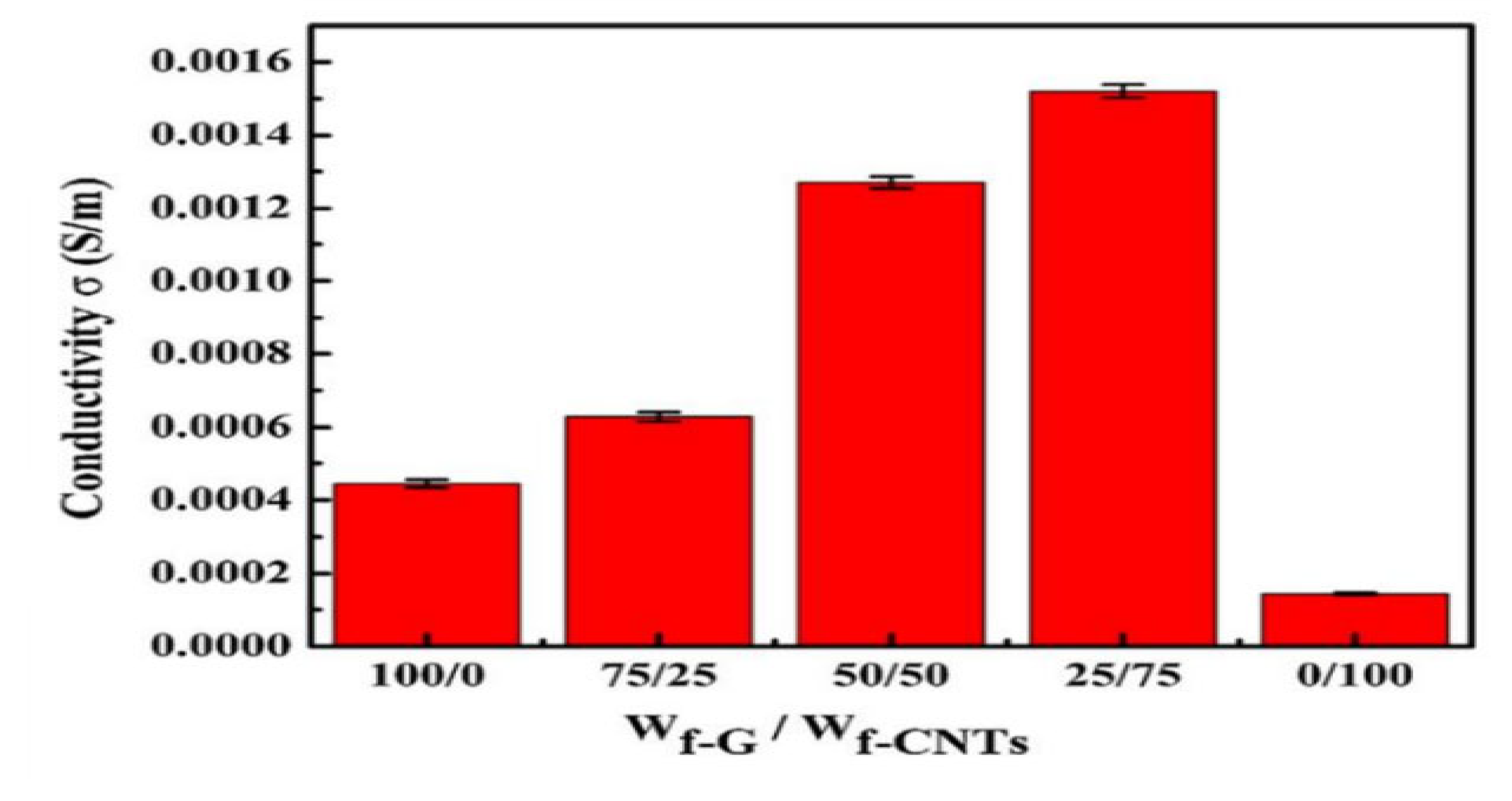 Preprints 113232 g010
