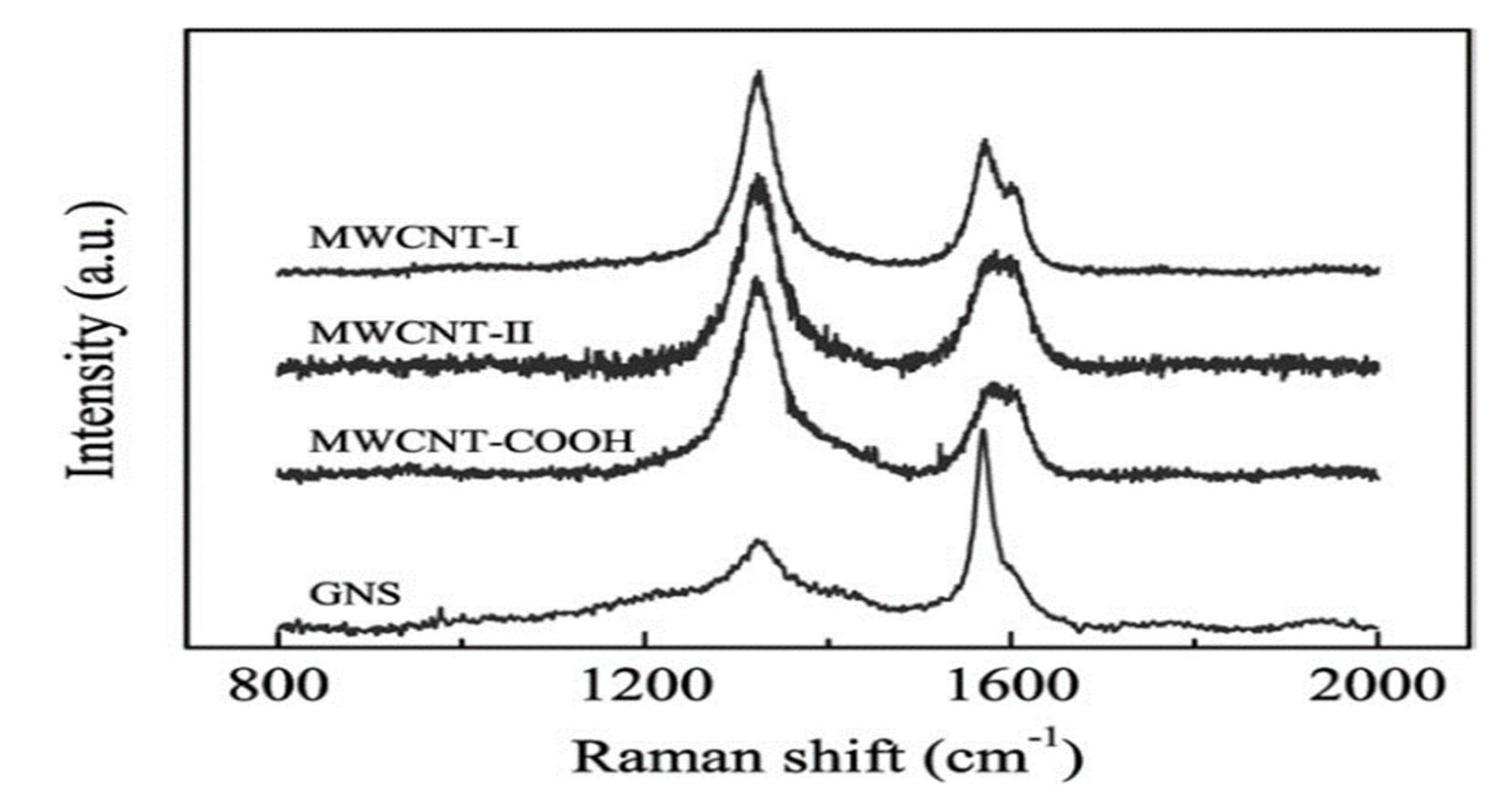 Preprints 113232 g011