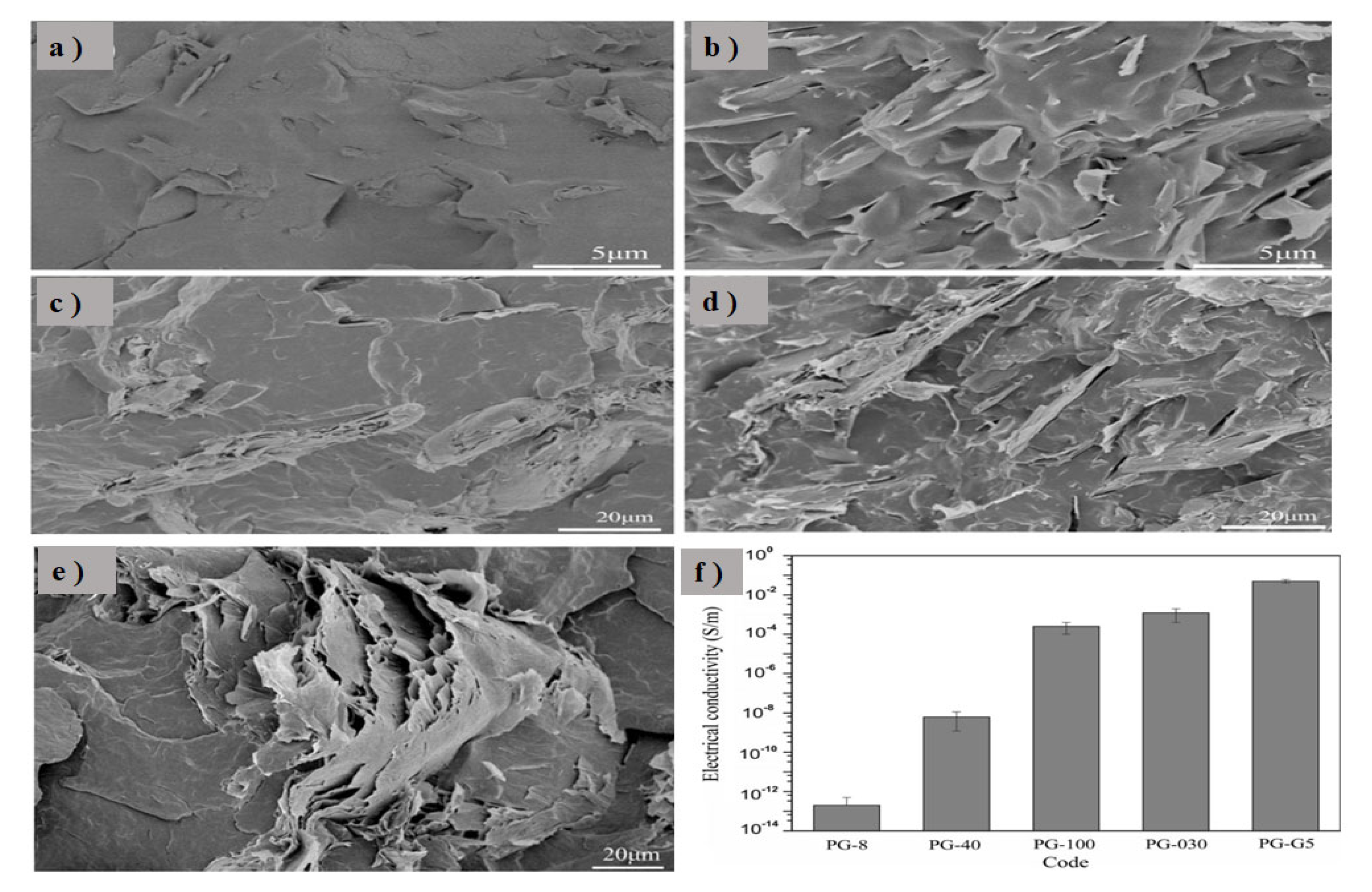 Preprints 113232 g012