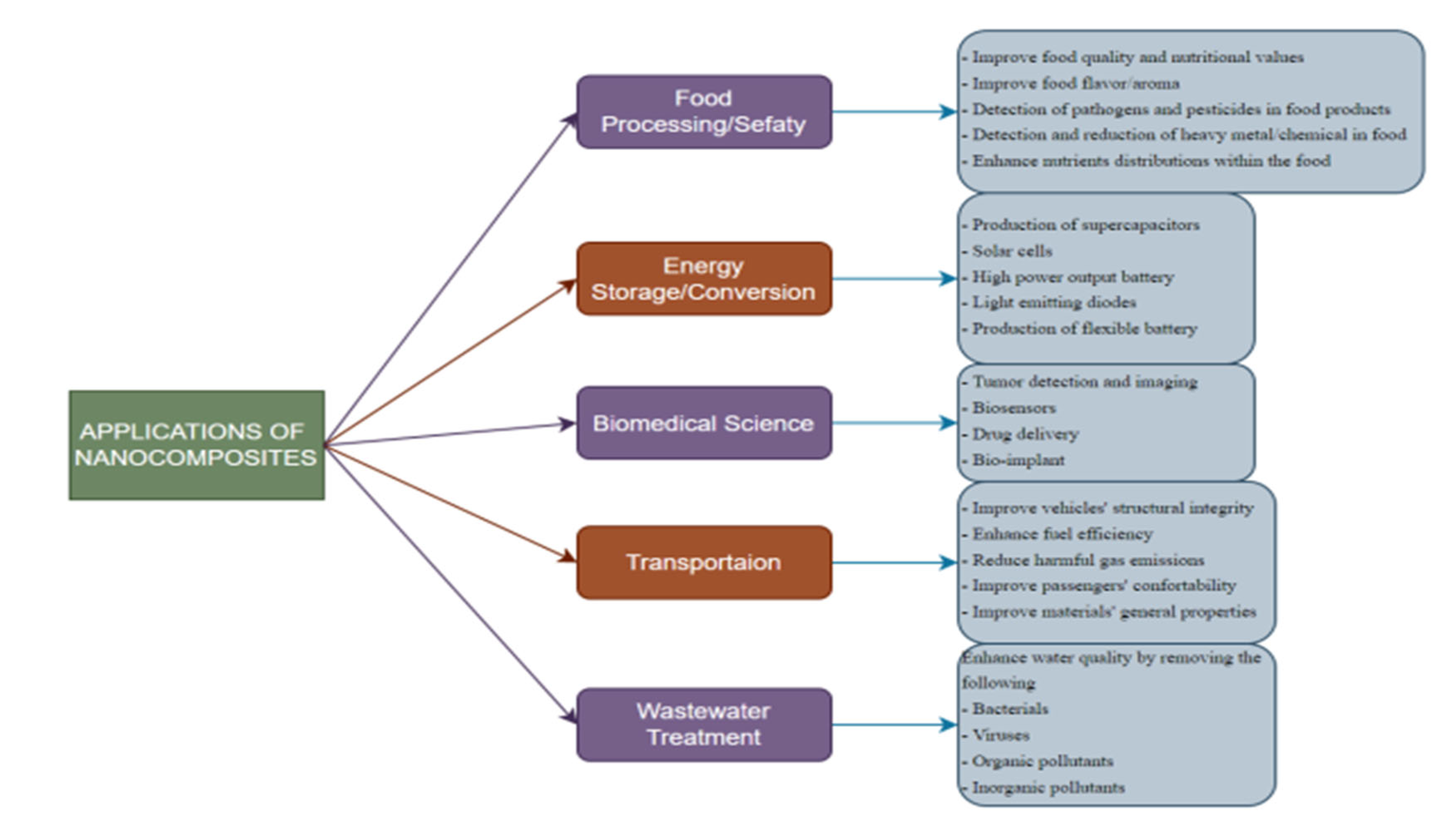 Preprints 113232 g016