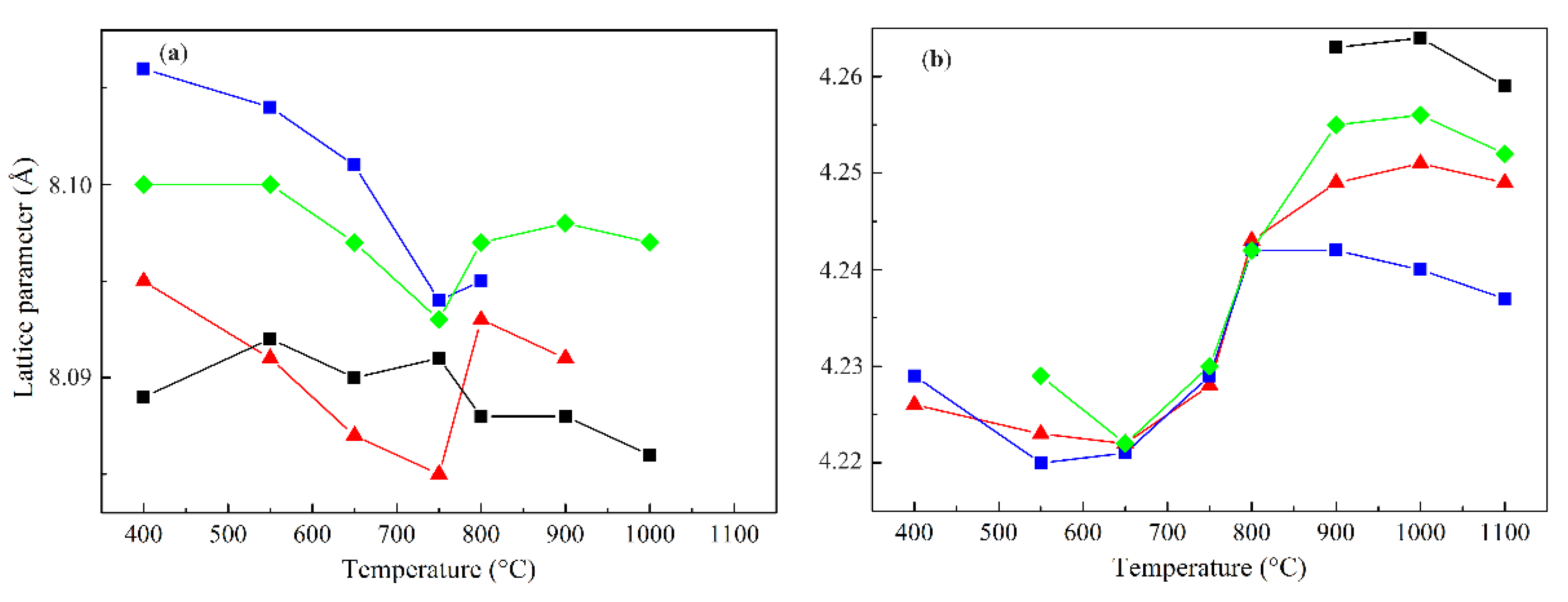 Preprints 108530 g002