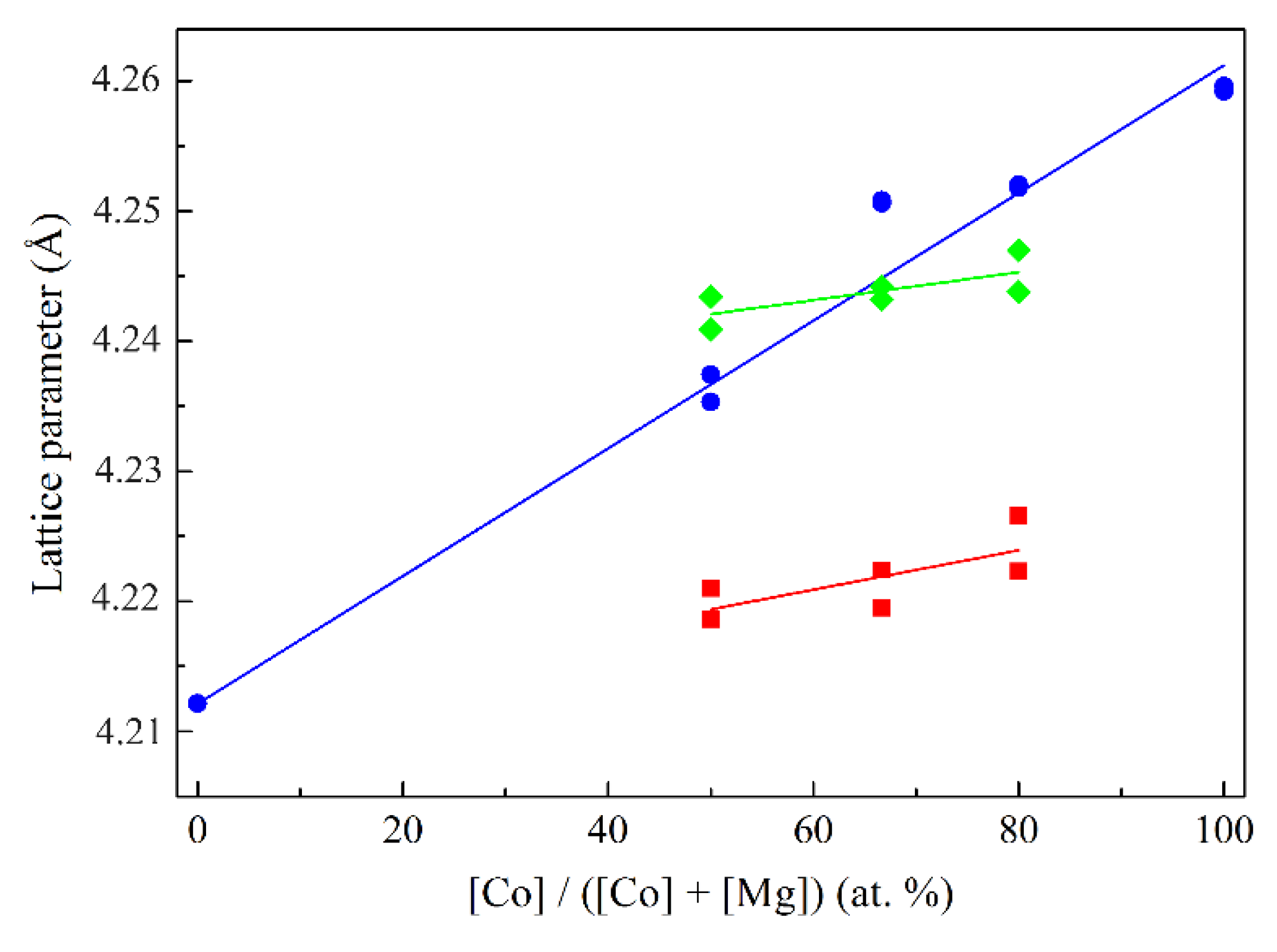 Preprints 108530 g003