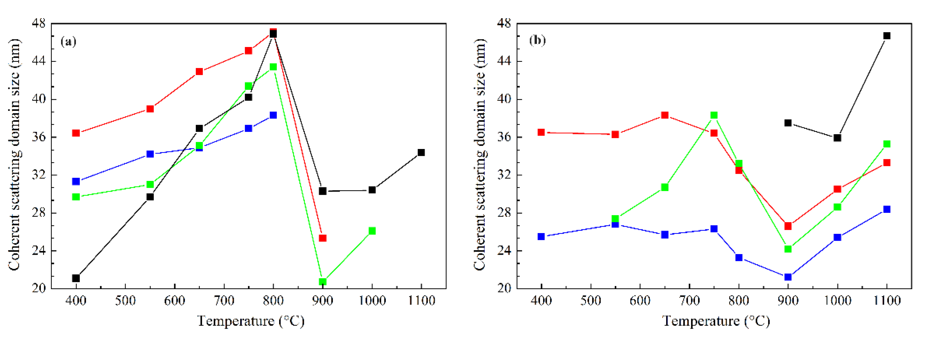 Preprints 108530 g004