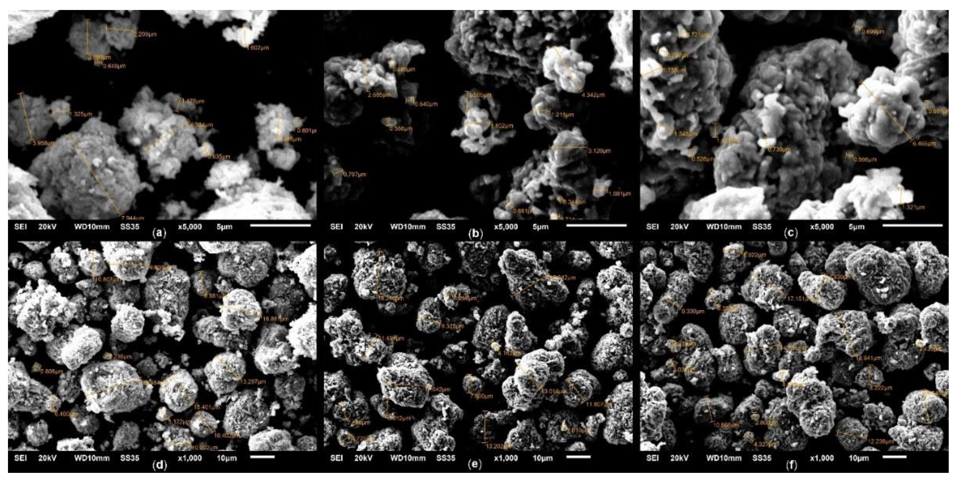 Preprints 108530 g006