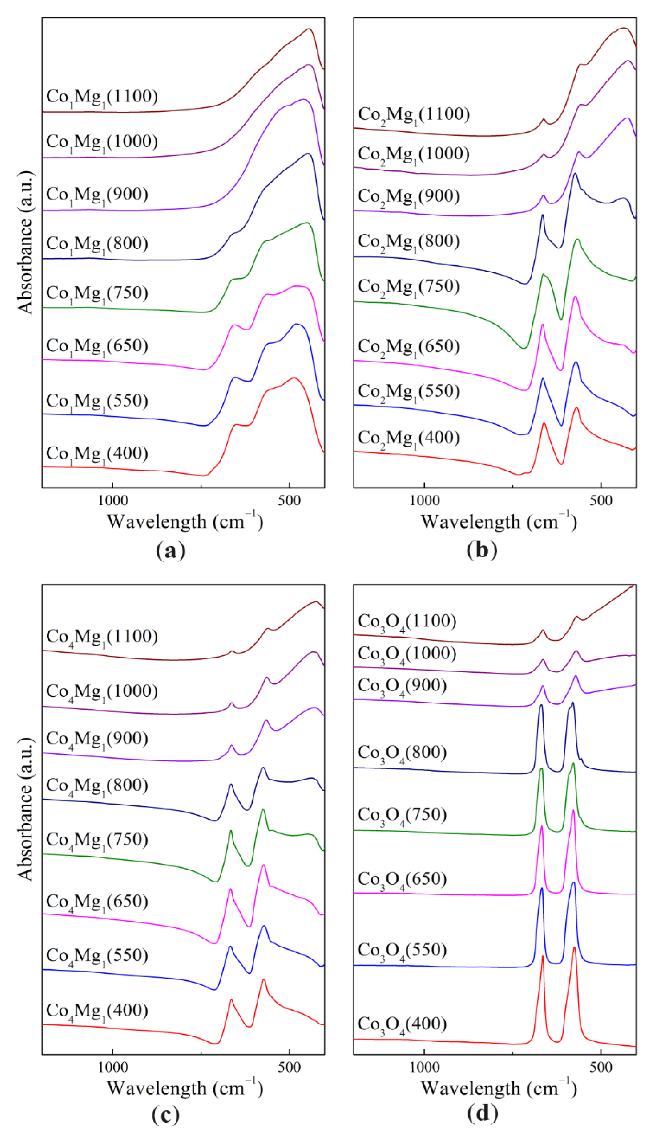 Preprints 108530 g007