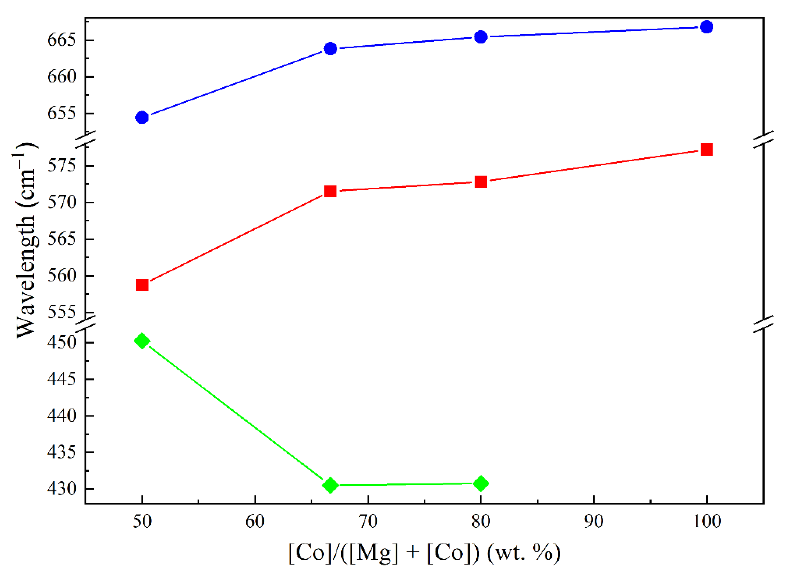 Preprints 108530 g008