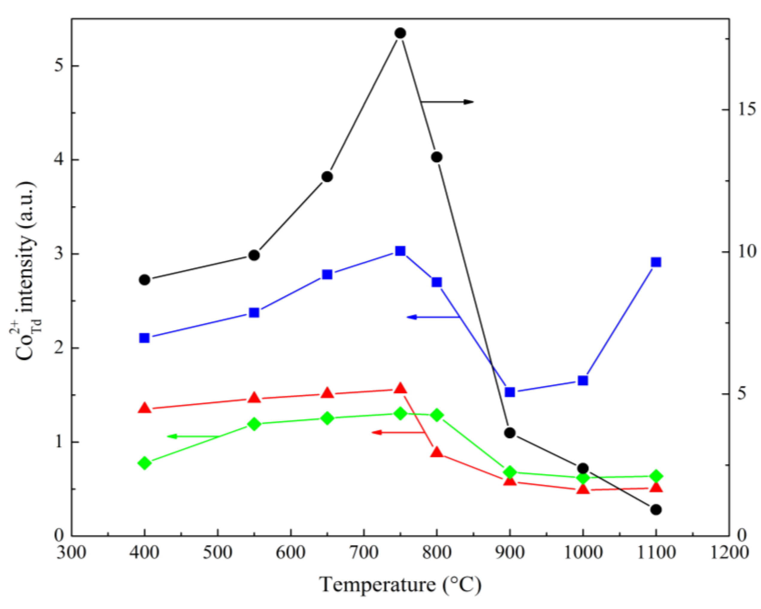 Preprints 108530 g009