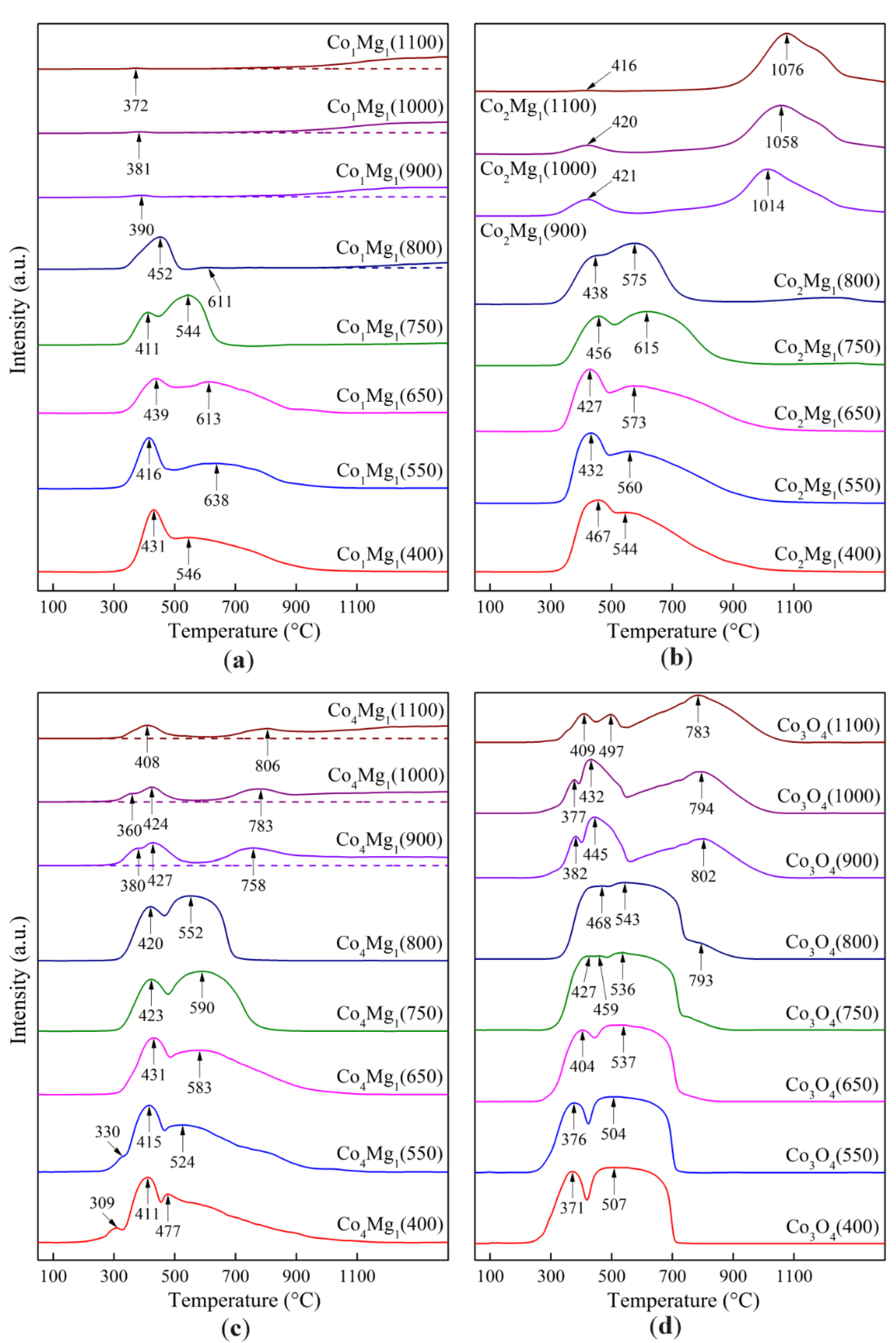 Preprints 108530 g010