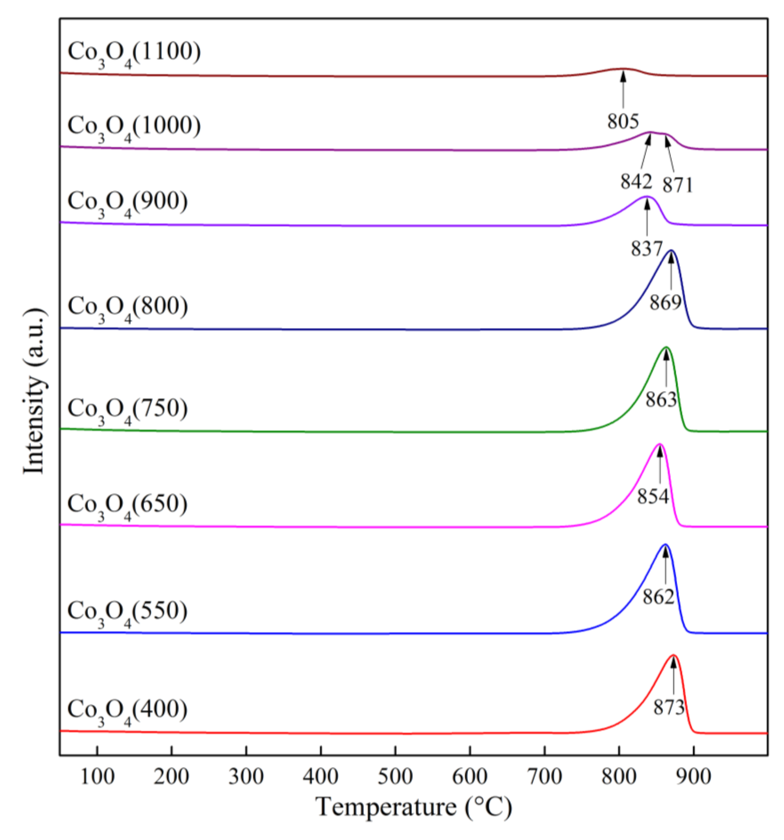 Preprints 108530 g013