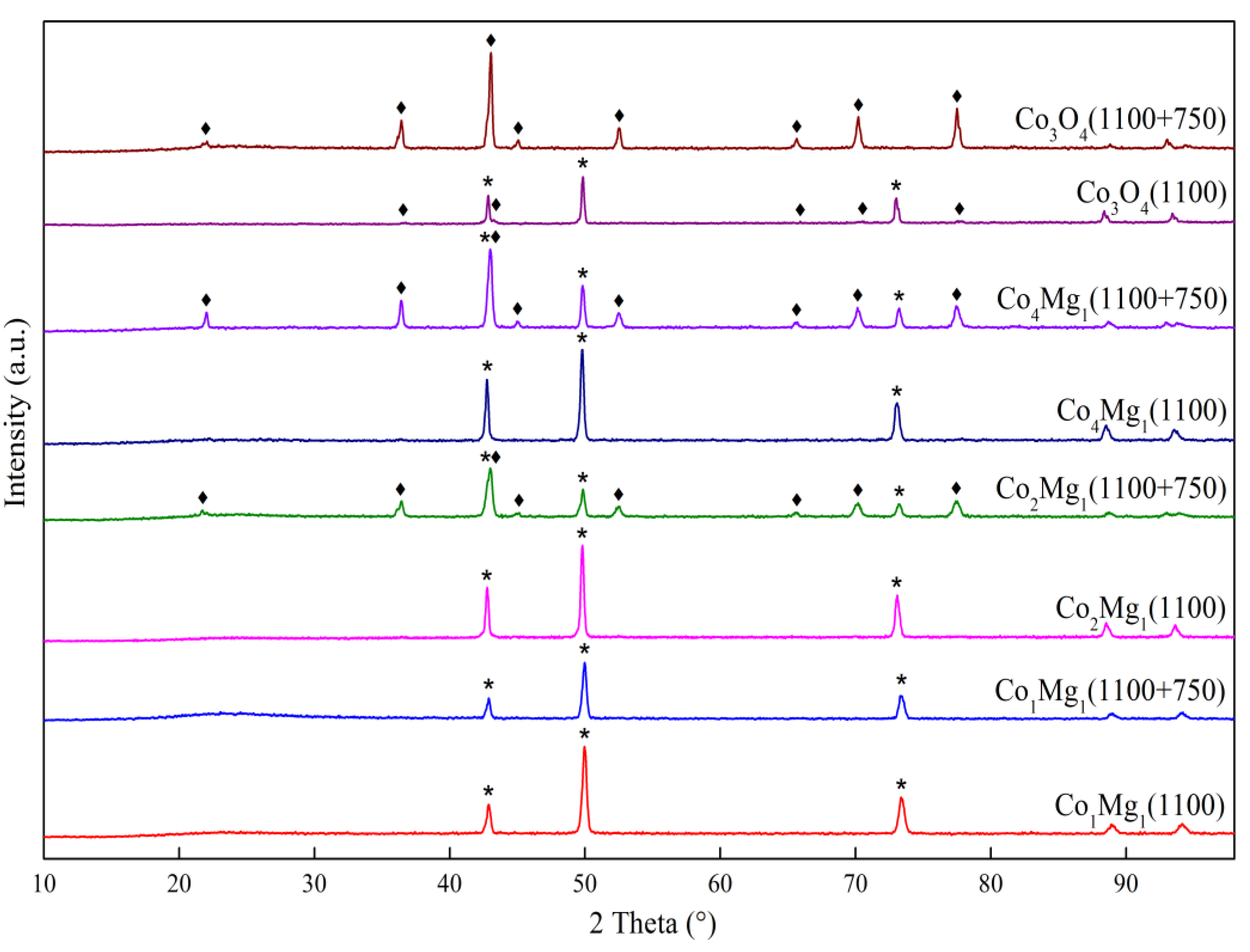 Preprints 108530 g014