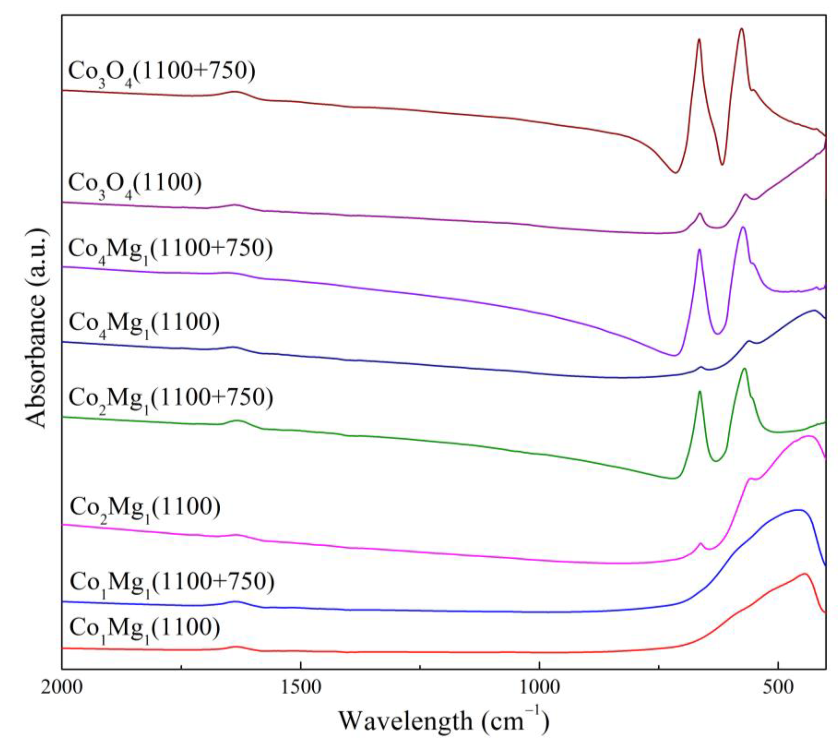 Preprints 108530 g015
