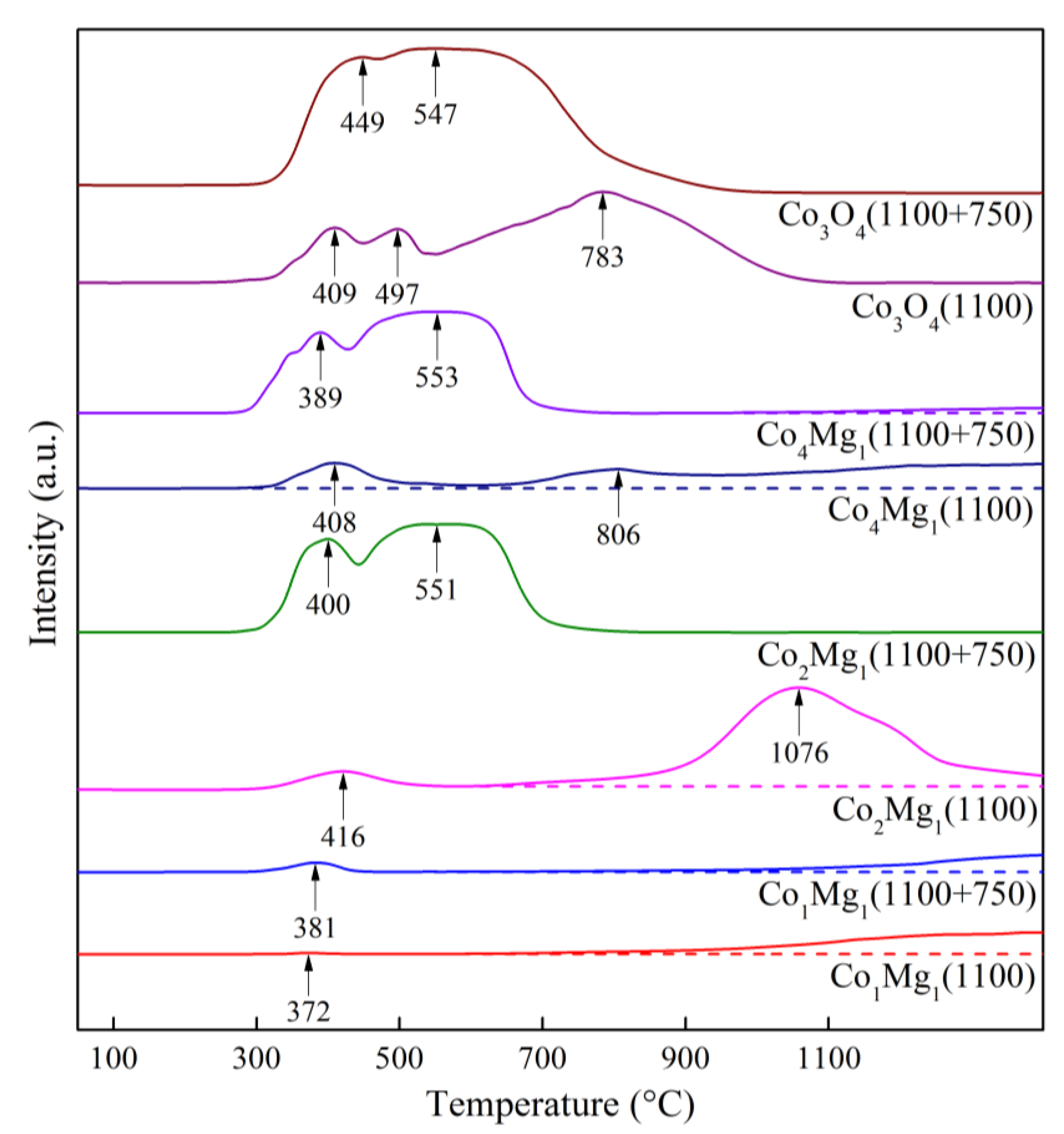 Preprints 108530 g016