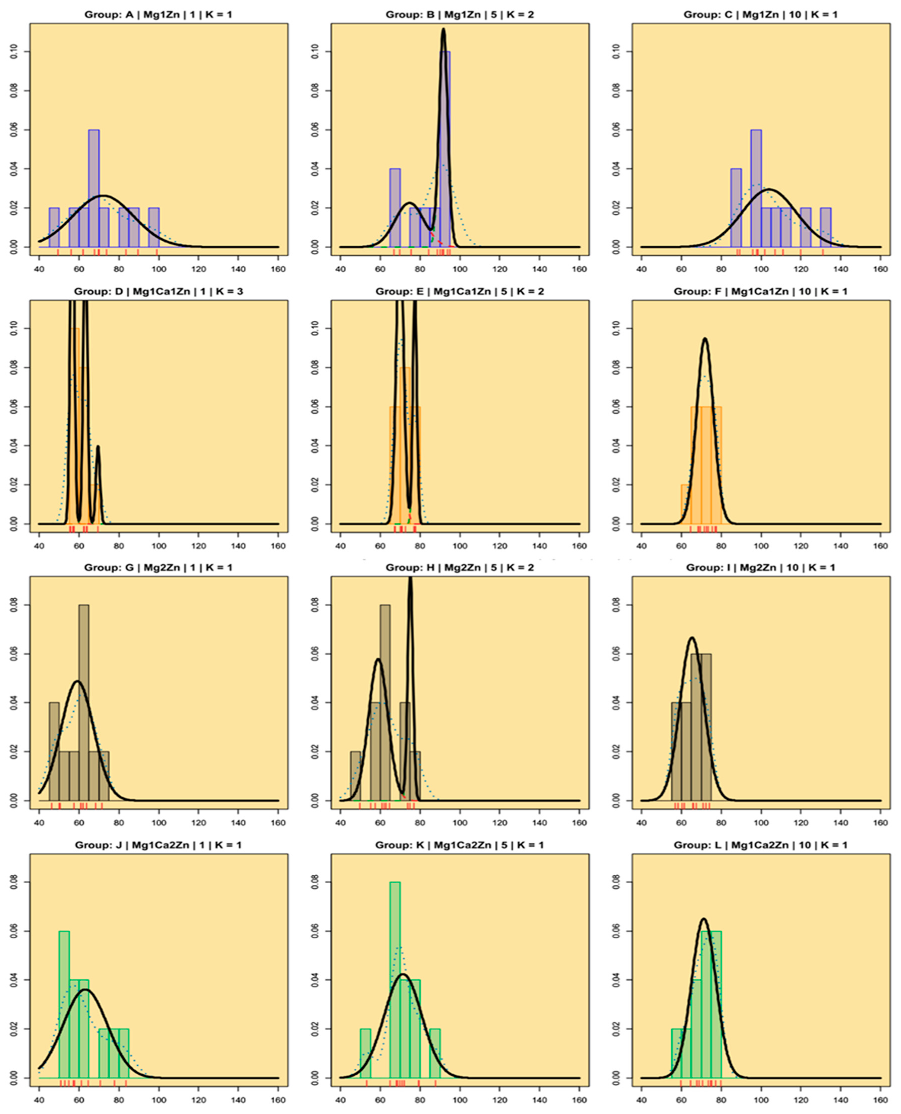 Preprints 230611 g005