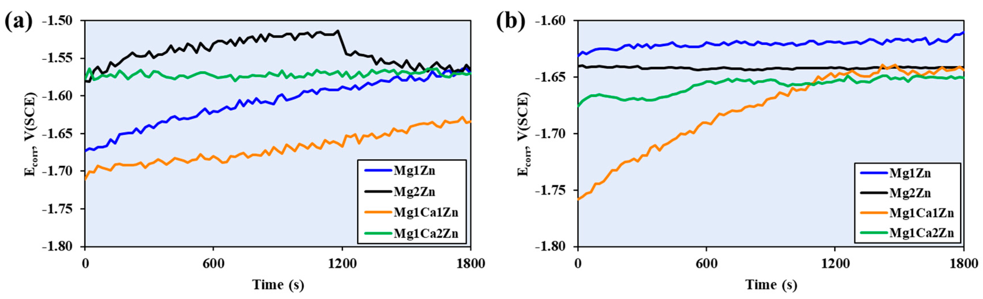 Preprints 230611 g007