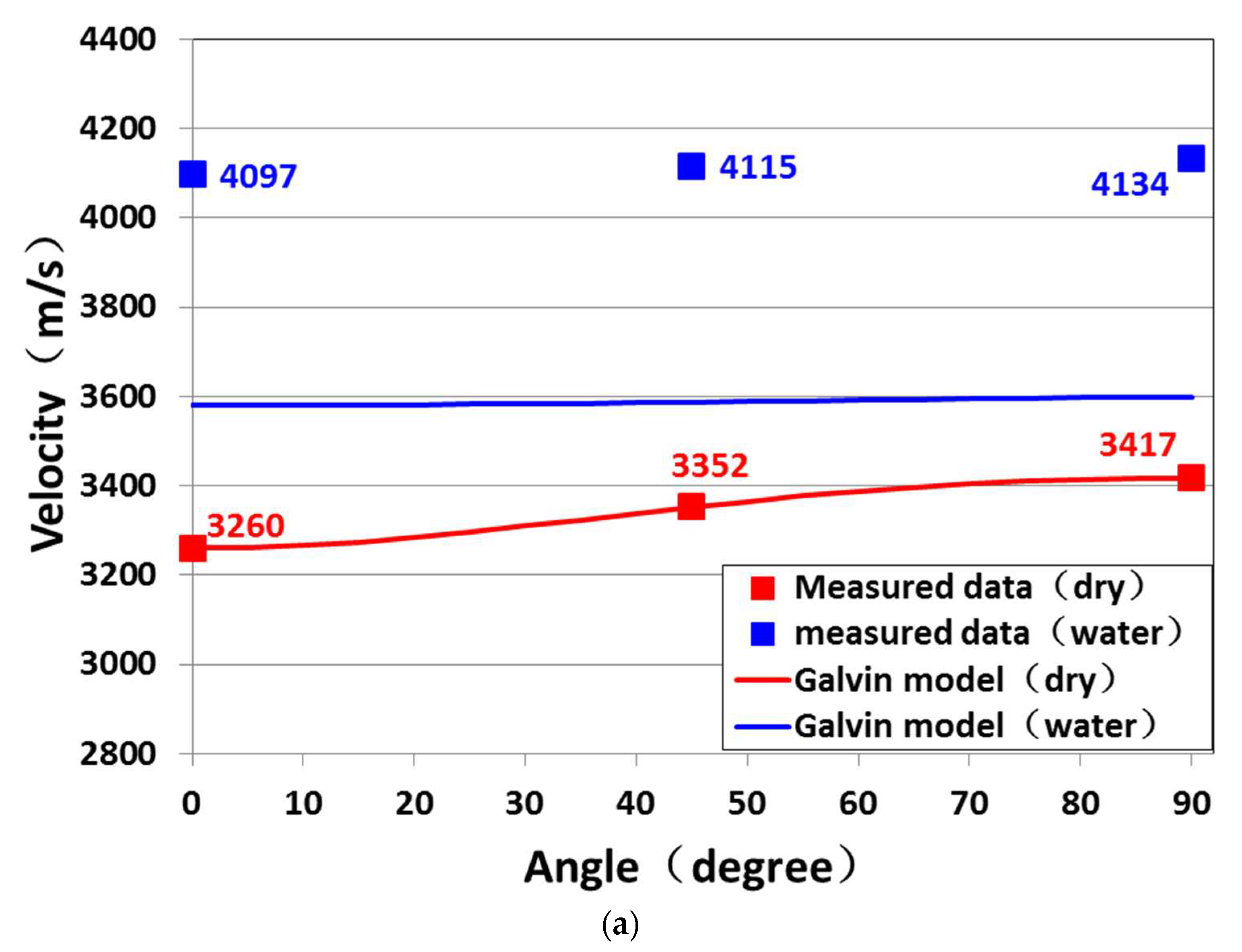 Preprints 75861 g003a
