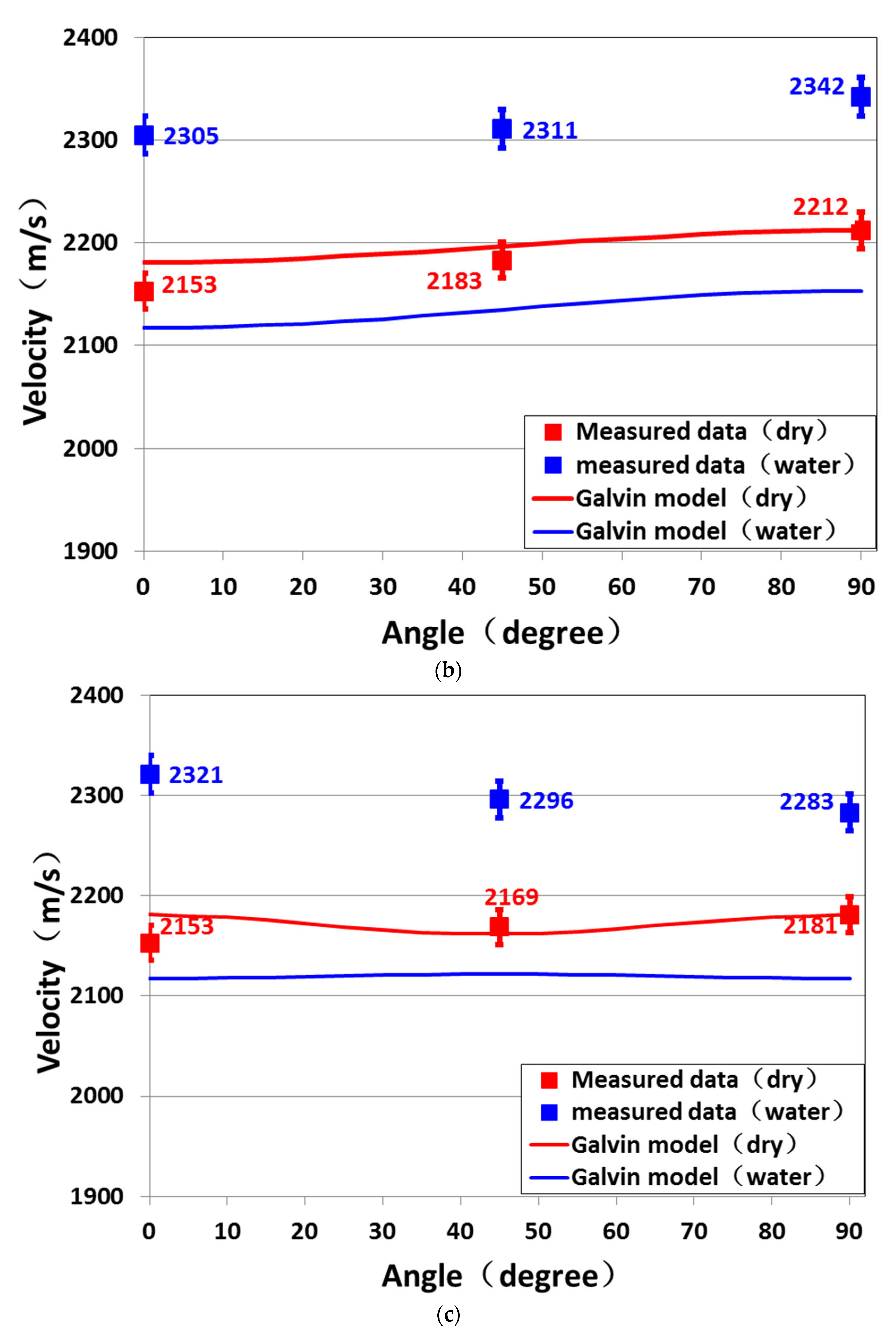Preprints 75861 g003b
