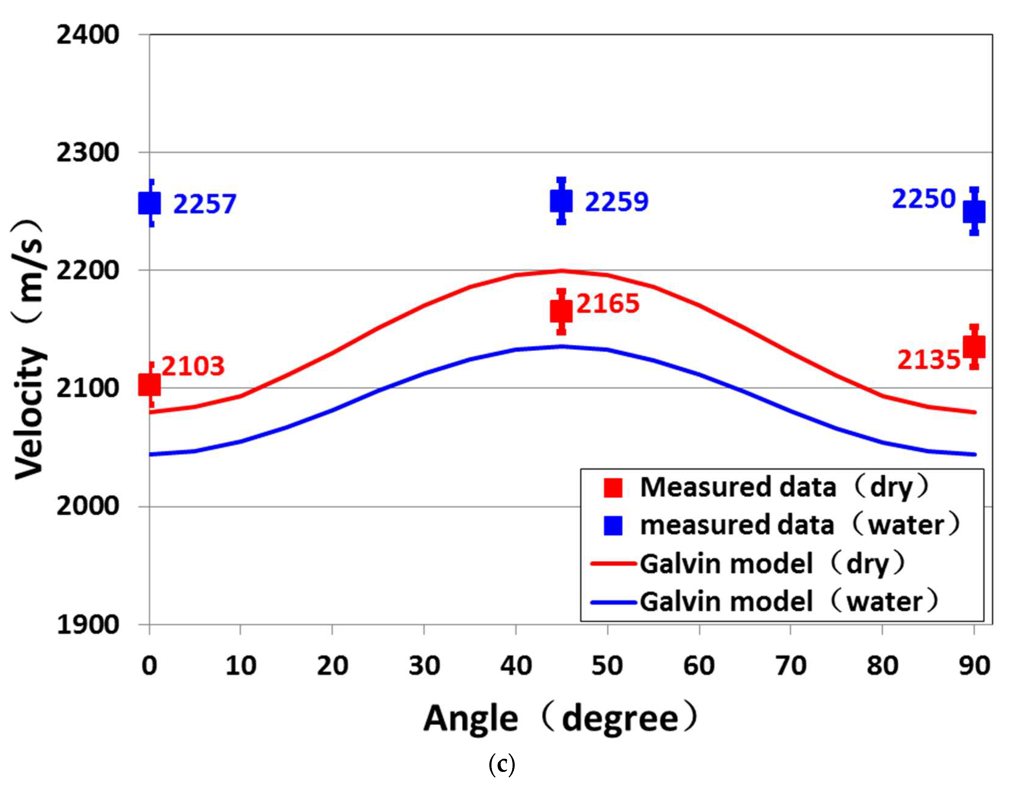 Preprints 75861 g004b