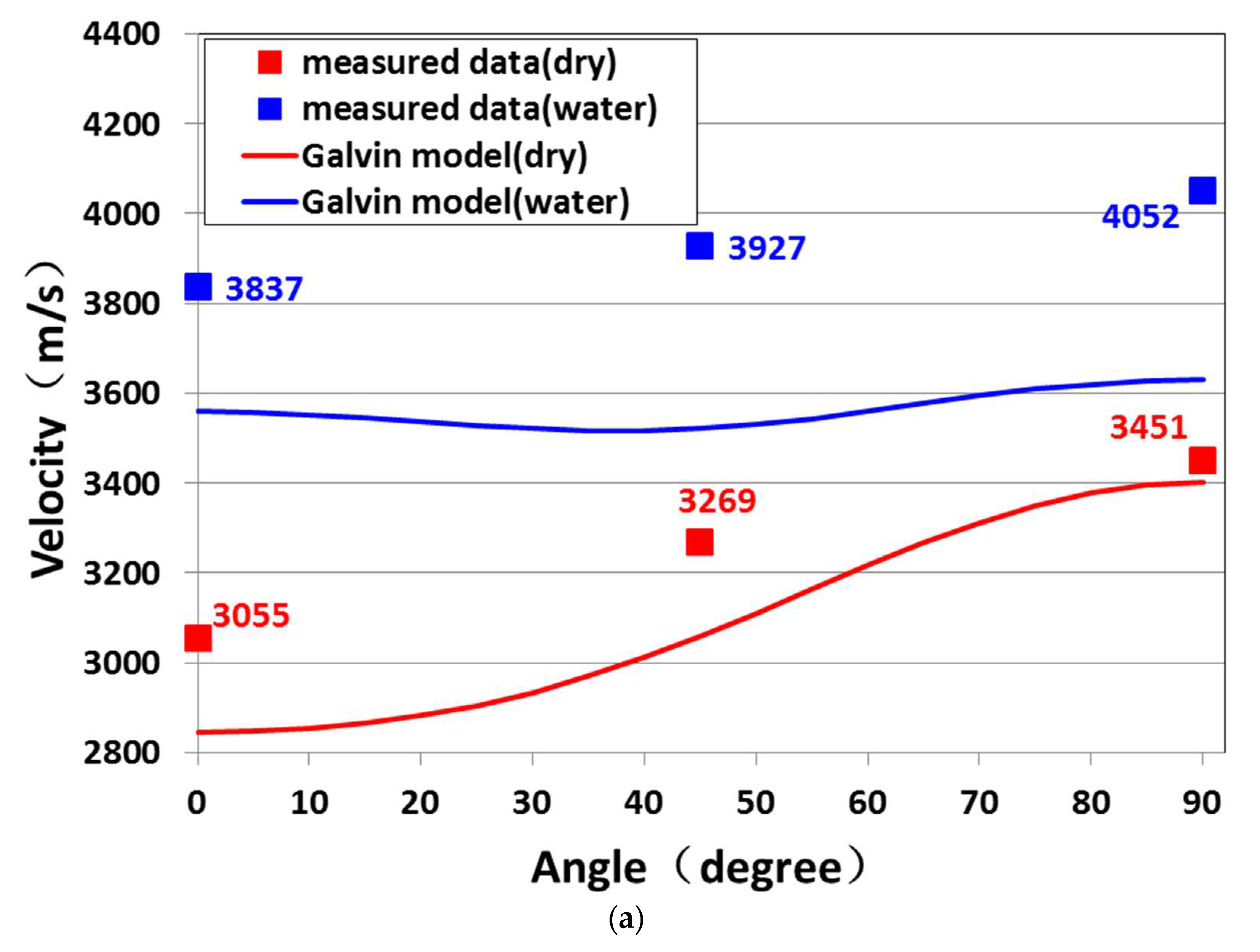 Preprints 75861 g005a