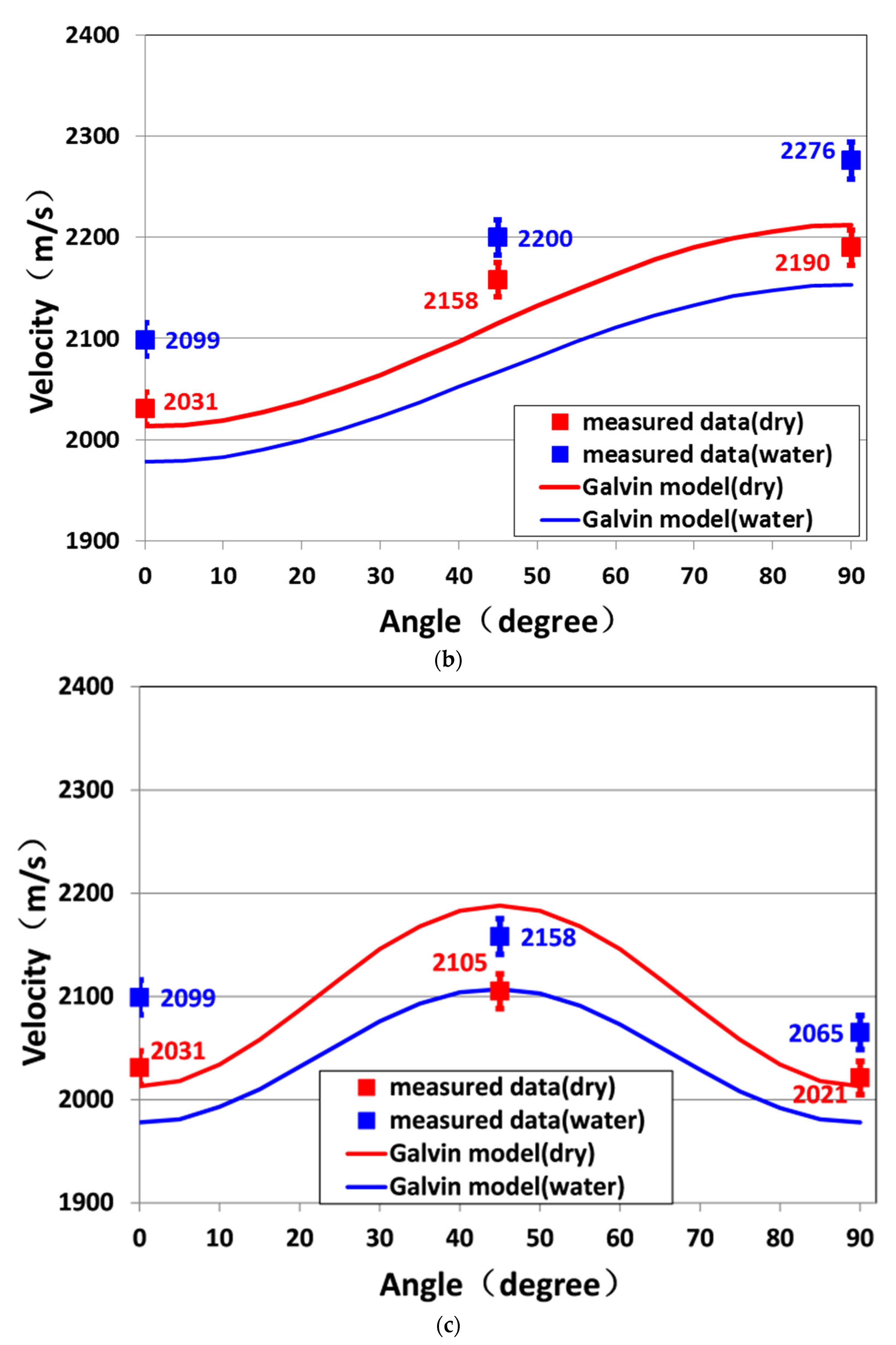 Preprints 75861 g005b