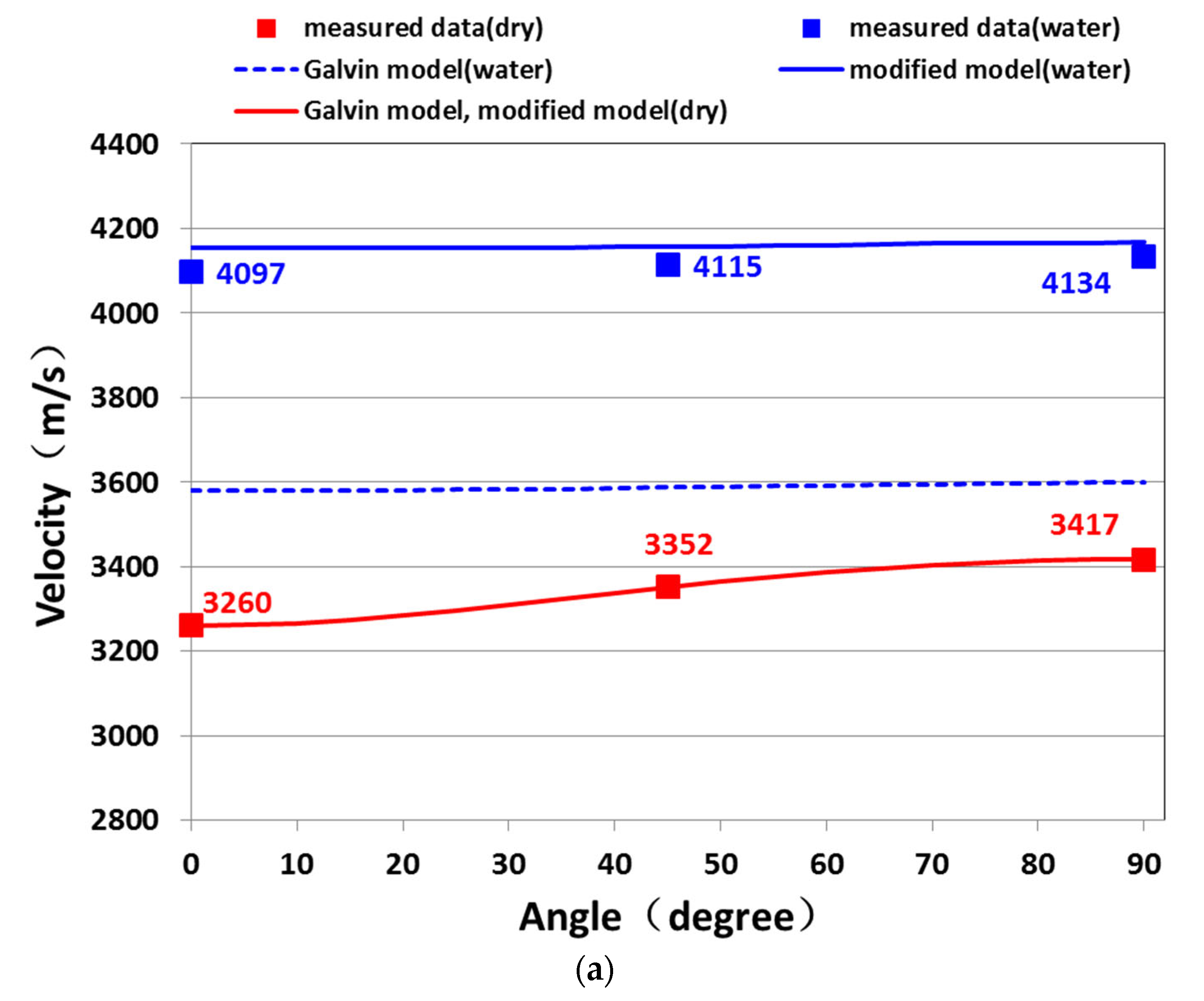 Preprints 75861 g007a