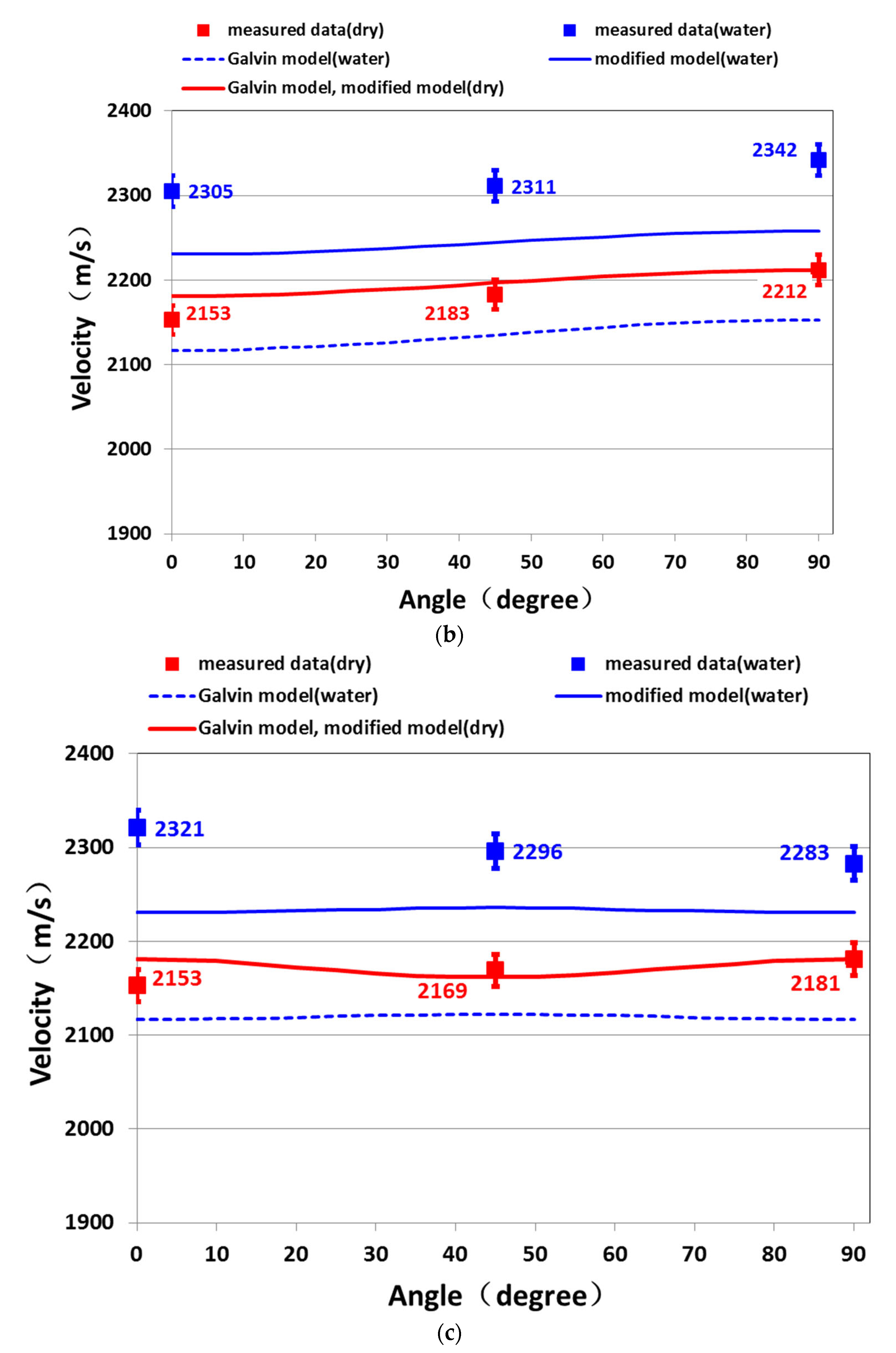 Preprints 75861 g007b