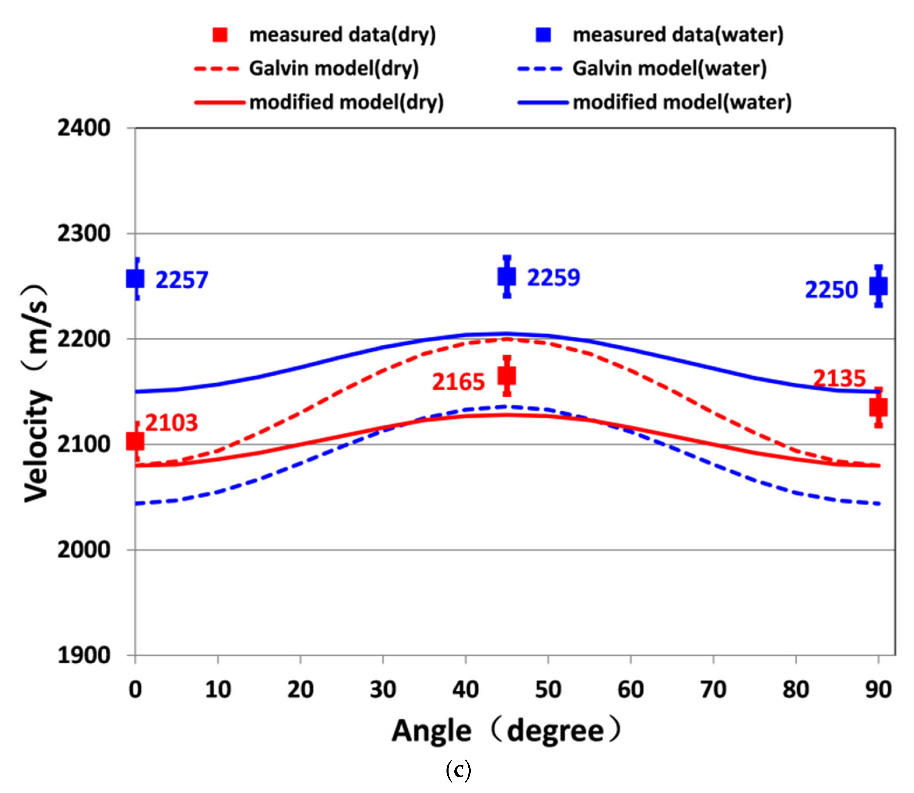 Preprints 75861 g008b