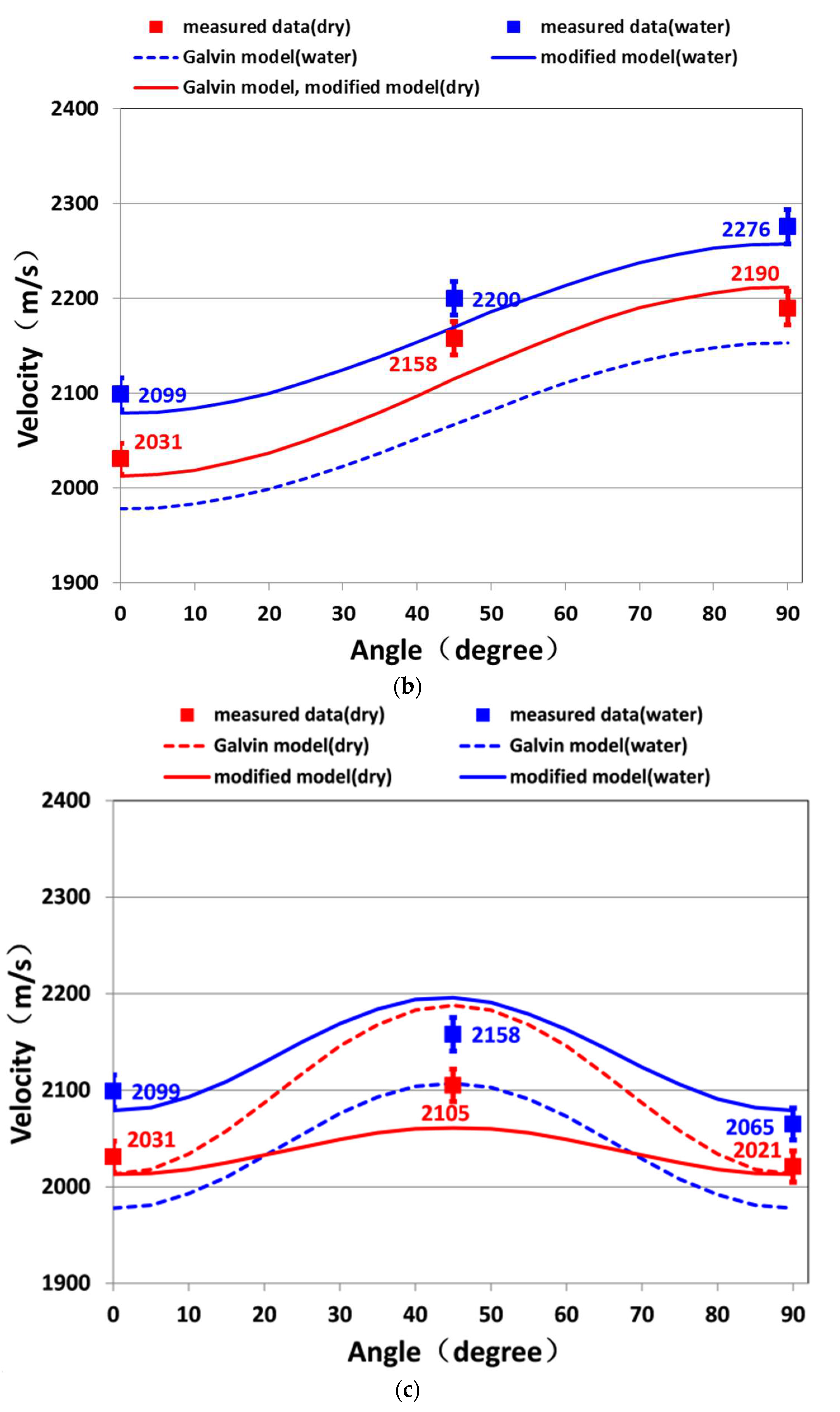 Preprints 75861 g009b