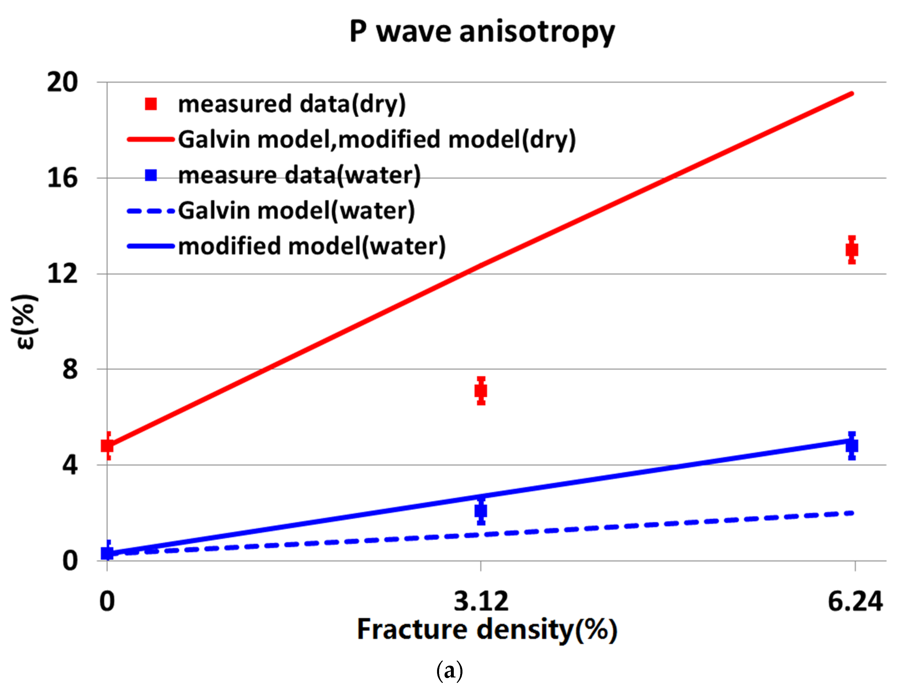 Preprints 75861 g010a