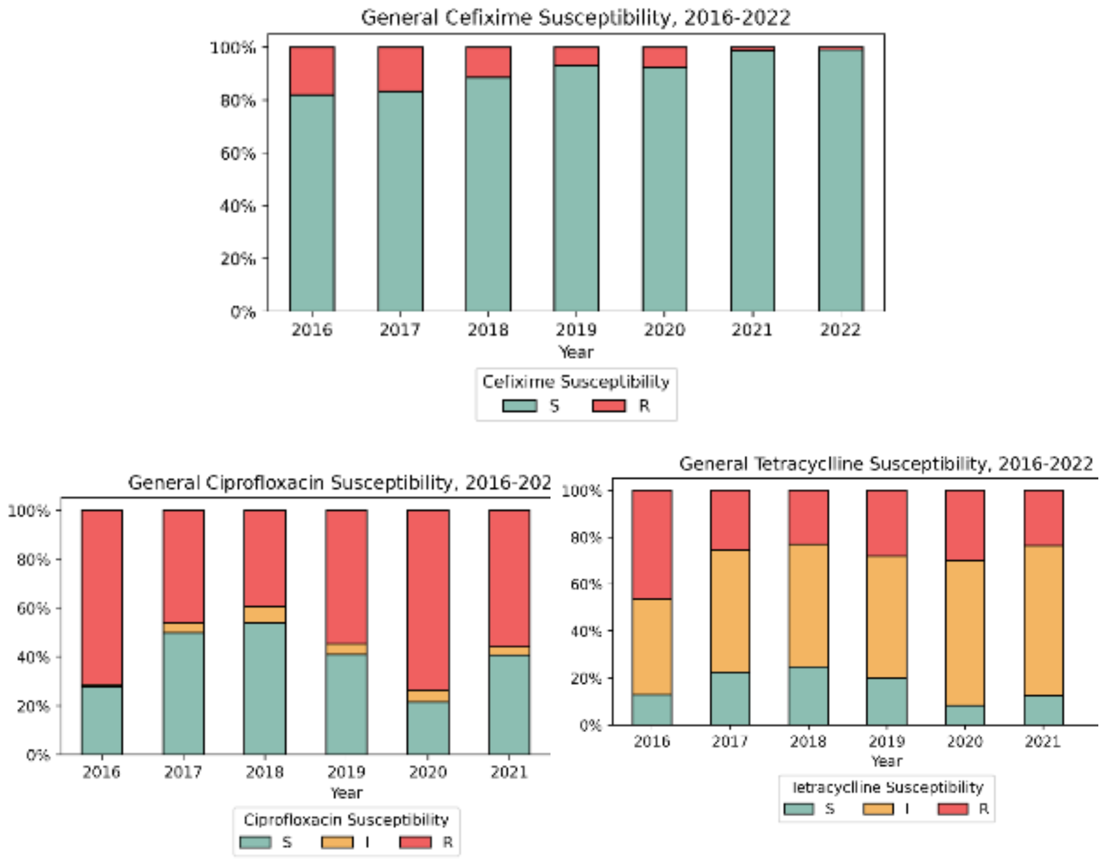 Preprints 145248 g003b