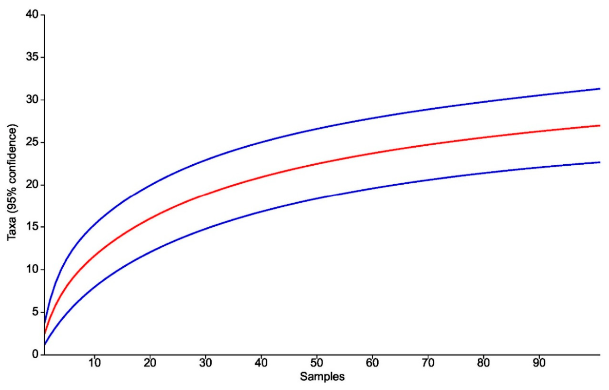 Preprints 222457 g004