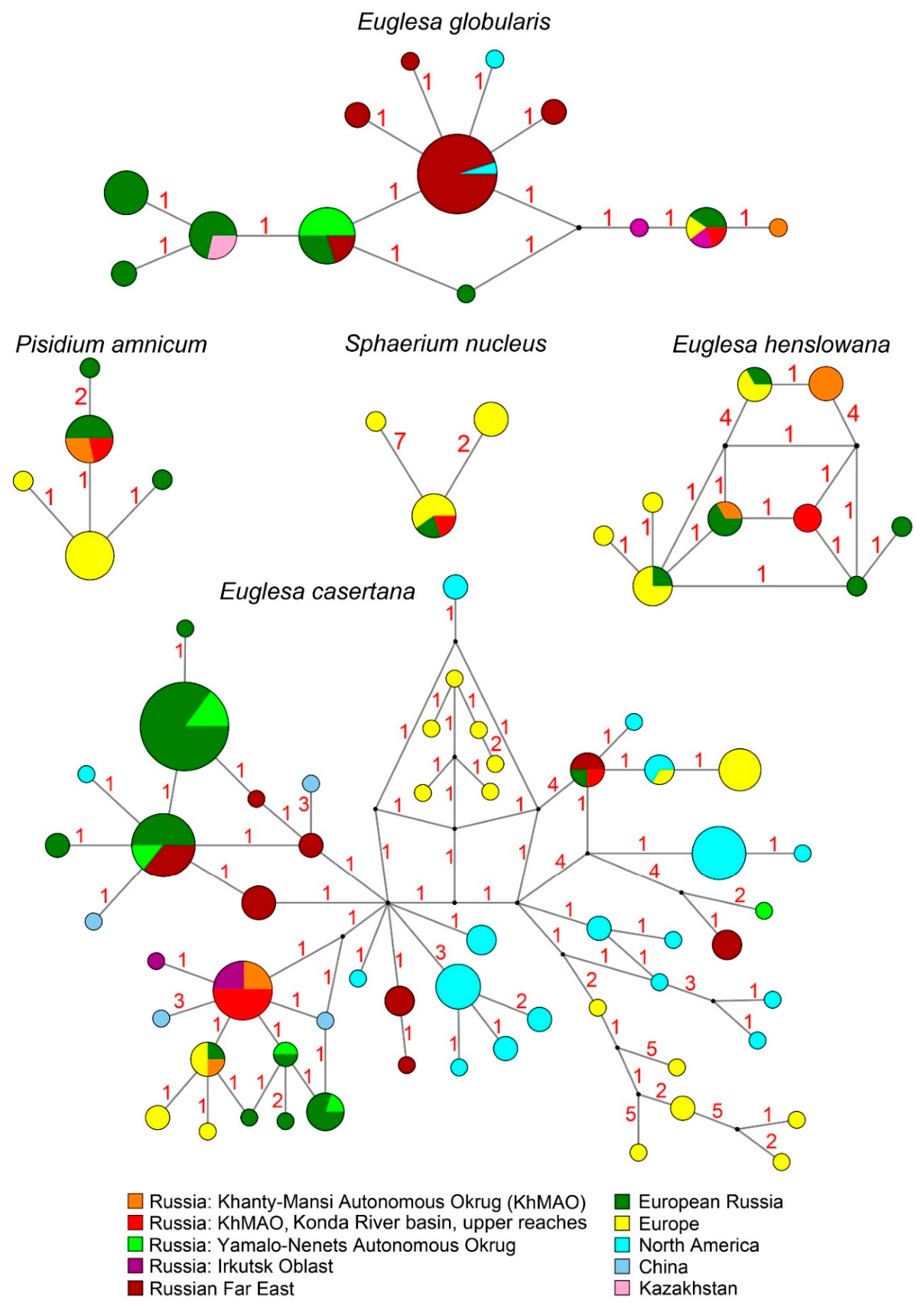Preprints 222457 g005