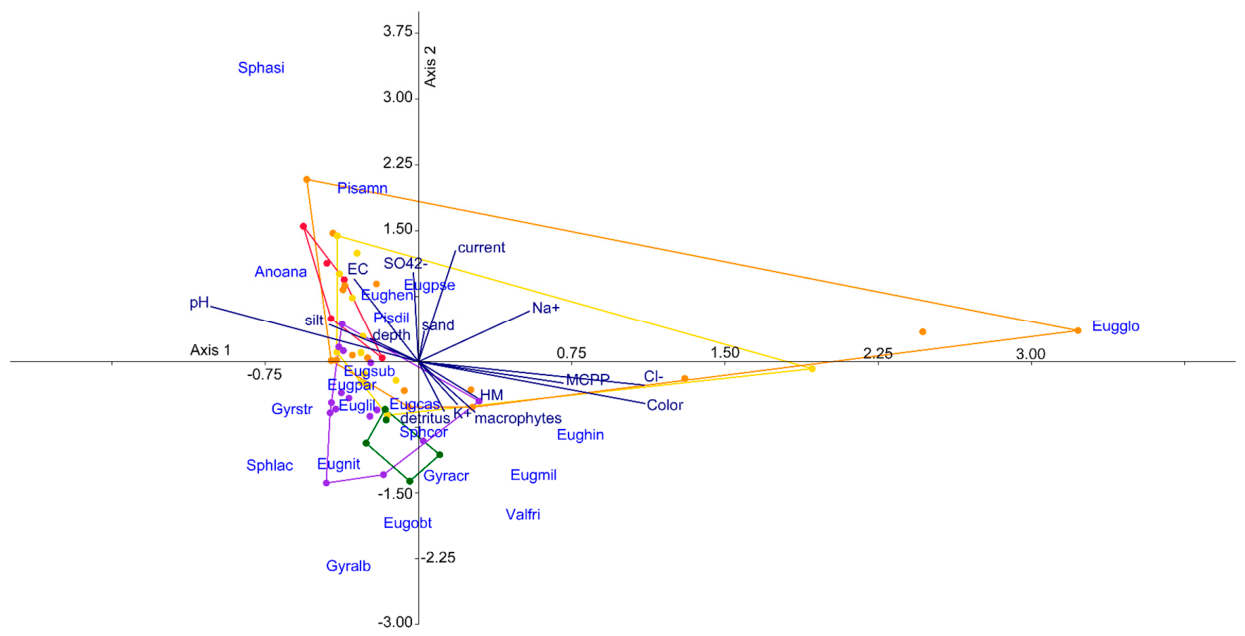 Preprints 222457 g006