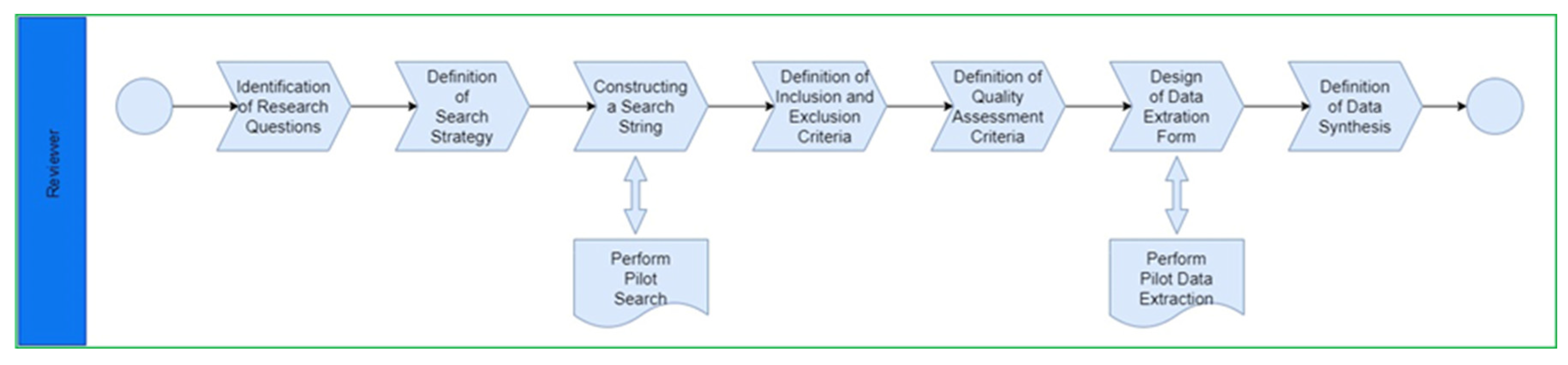 Preprints 98813 g001