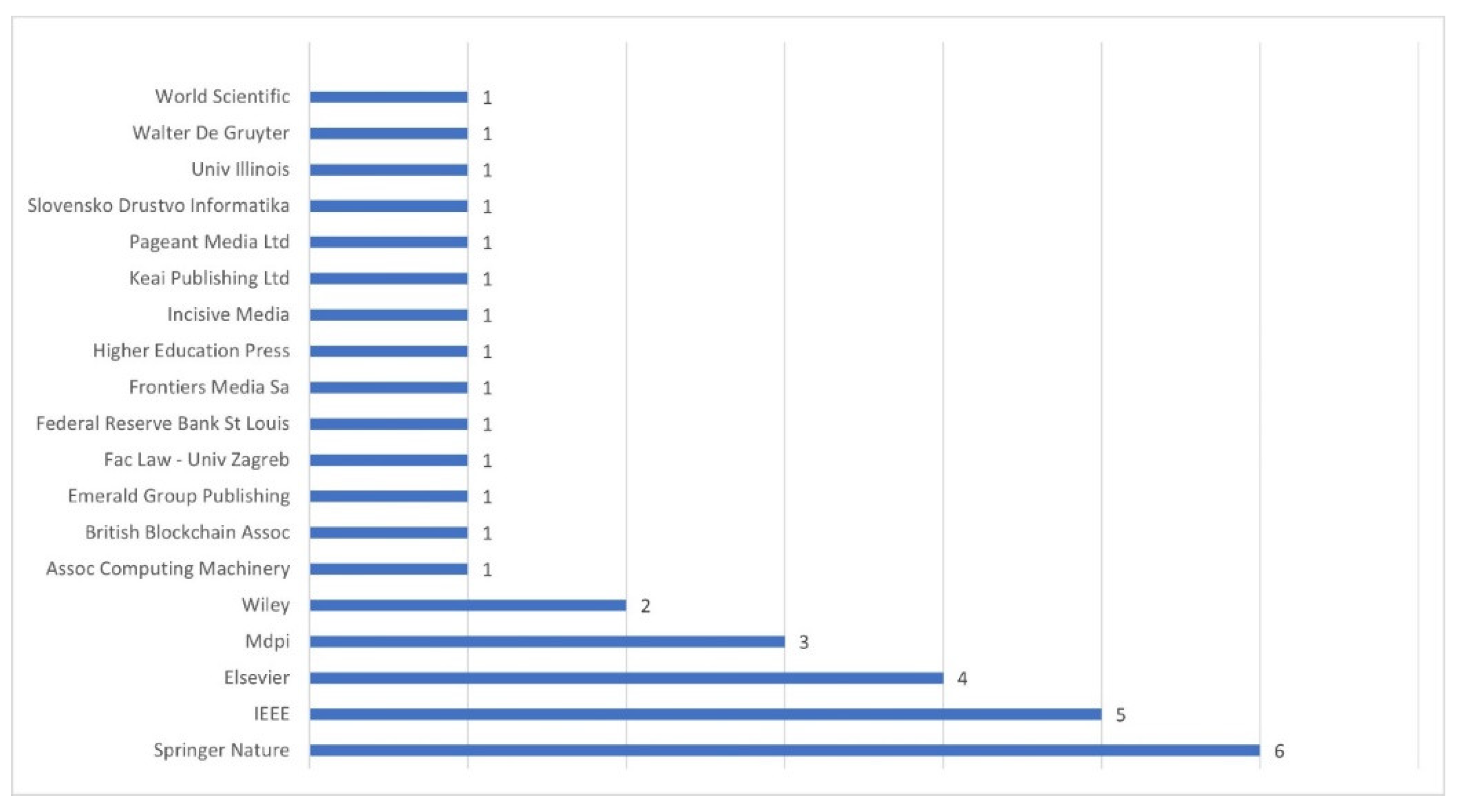 Preprints 98813 g002