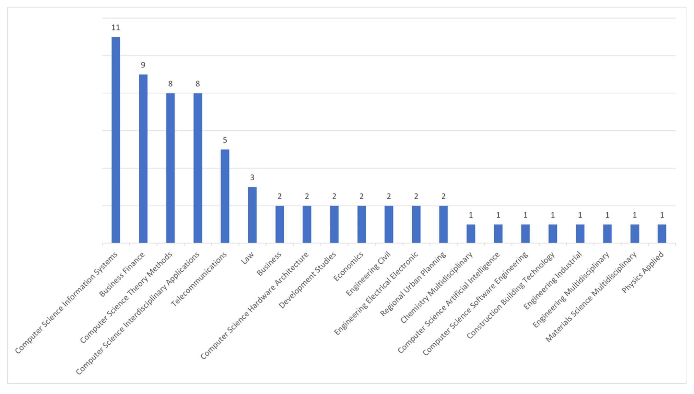Preprints 98813 g003