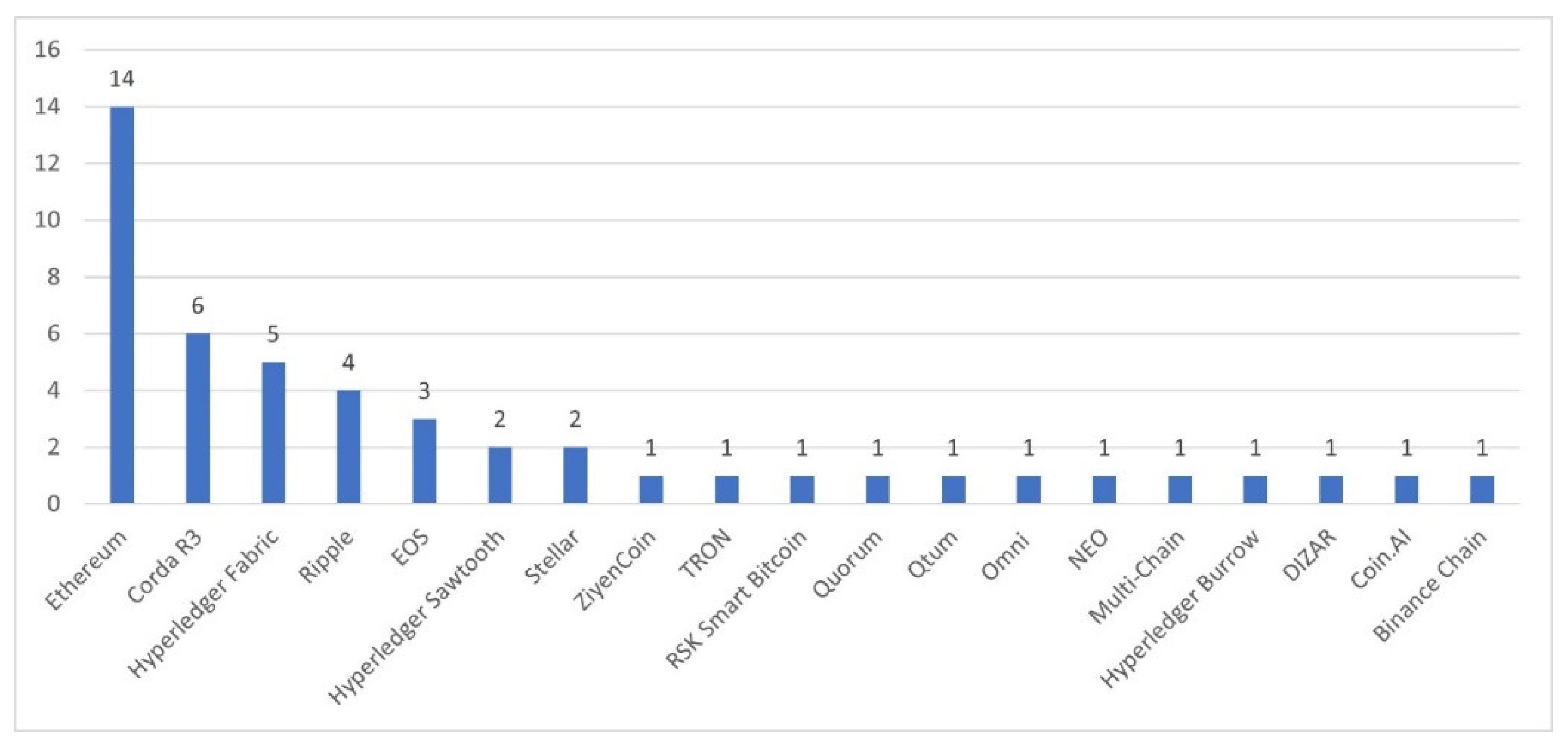 Preprints 98813 g006